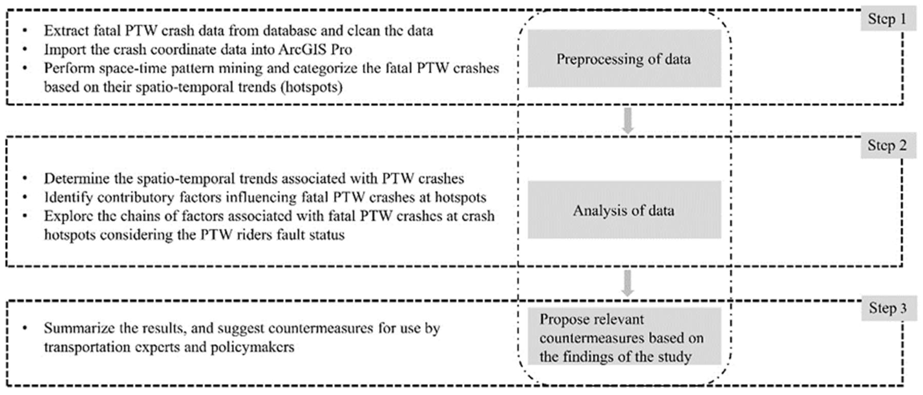 Informatics 10 00043 g001 Informatics 10 00043 g001