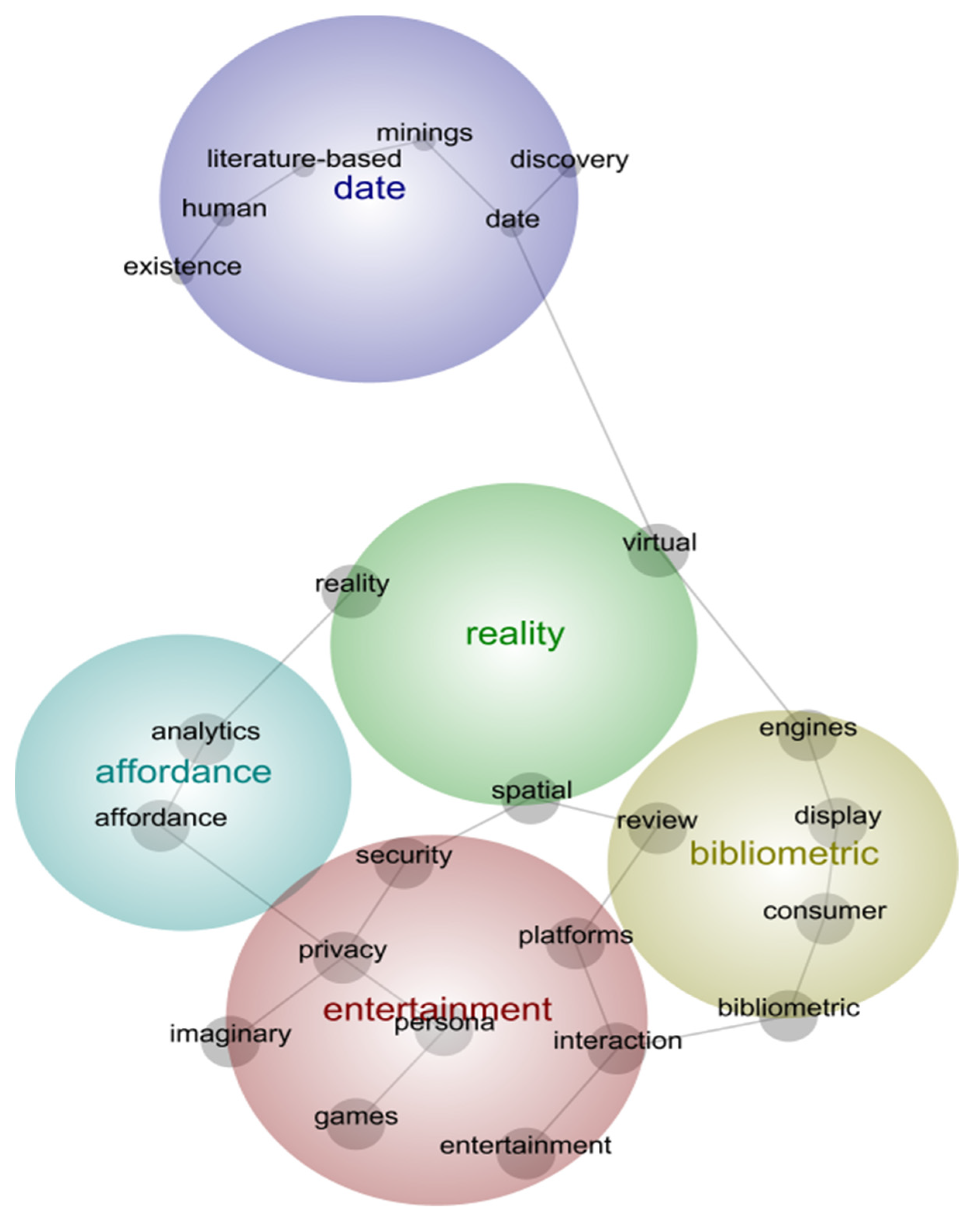 Metaverse beyond the hype: Multidisciplinary perspectives on emerging  challenges, opportunities, and agenda for research, practice and policy -  ScienceDirect