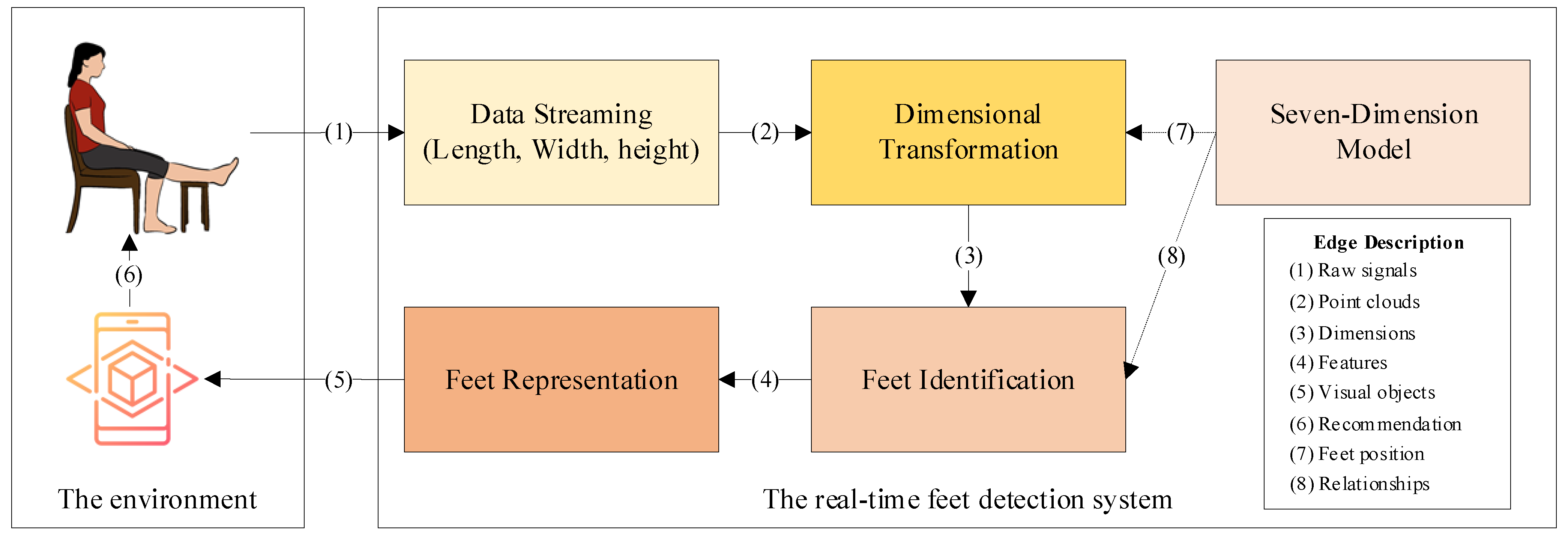 Informatics 10 00048 g001