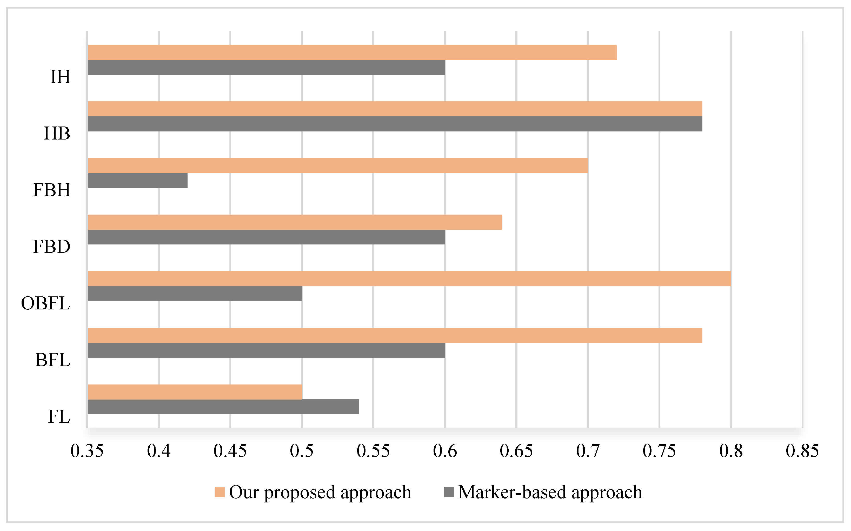 Informatics 10 00048 g006