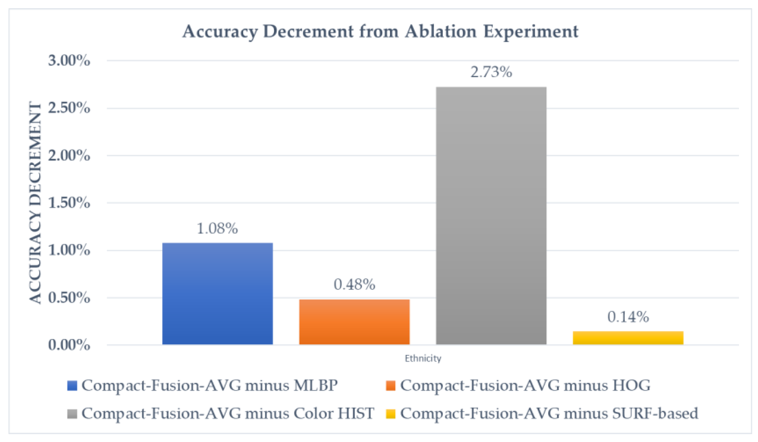 Informatics 10 00051 g013 Informatics 10 00051 g013