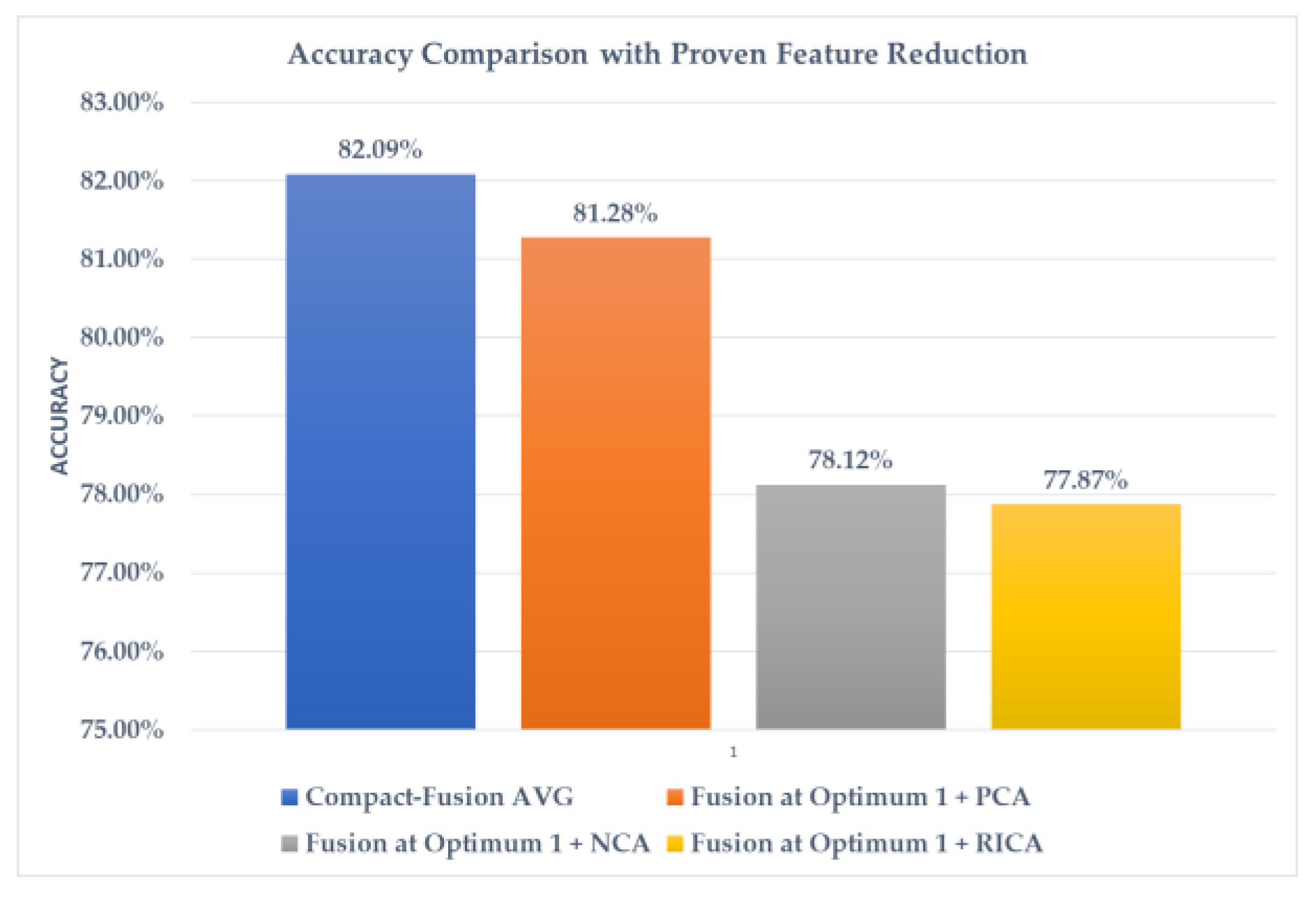 Informatics 10 00051 g014 Informatics 10 00051 g014