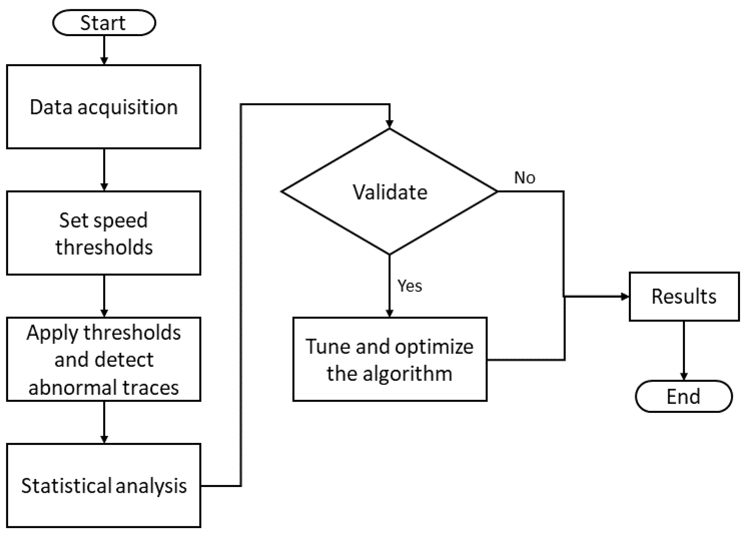 Informatics 10 00052 g001