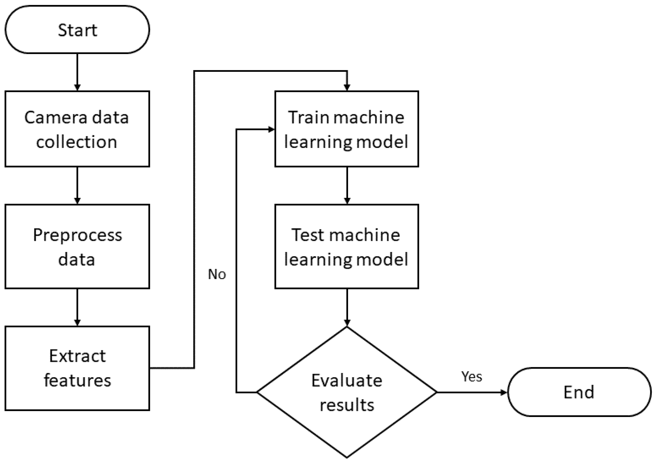Informatics | Free Full-Text | Detection of Abnormal Patterns in ...