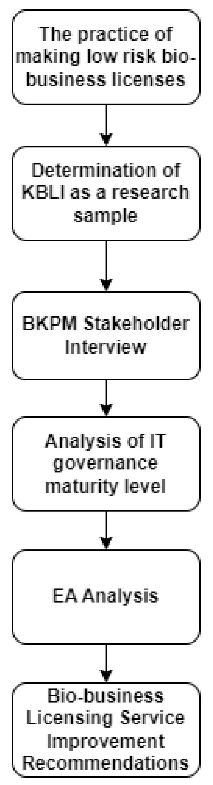 Informatics 10 00053 g001