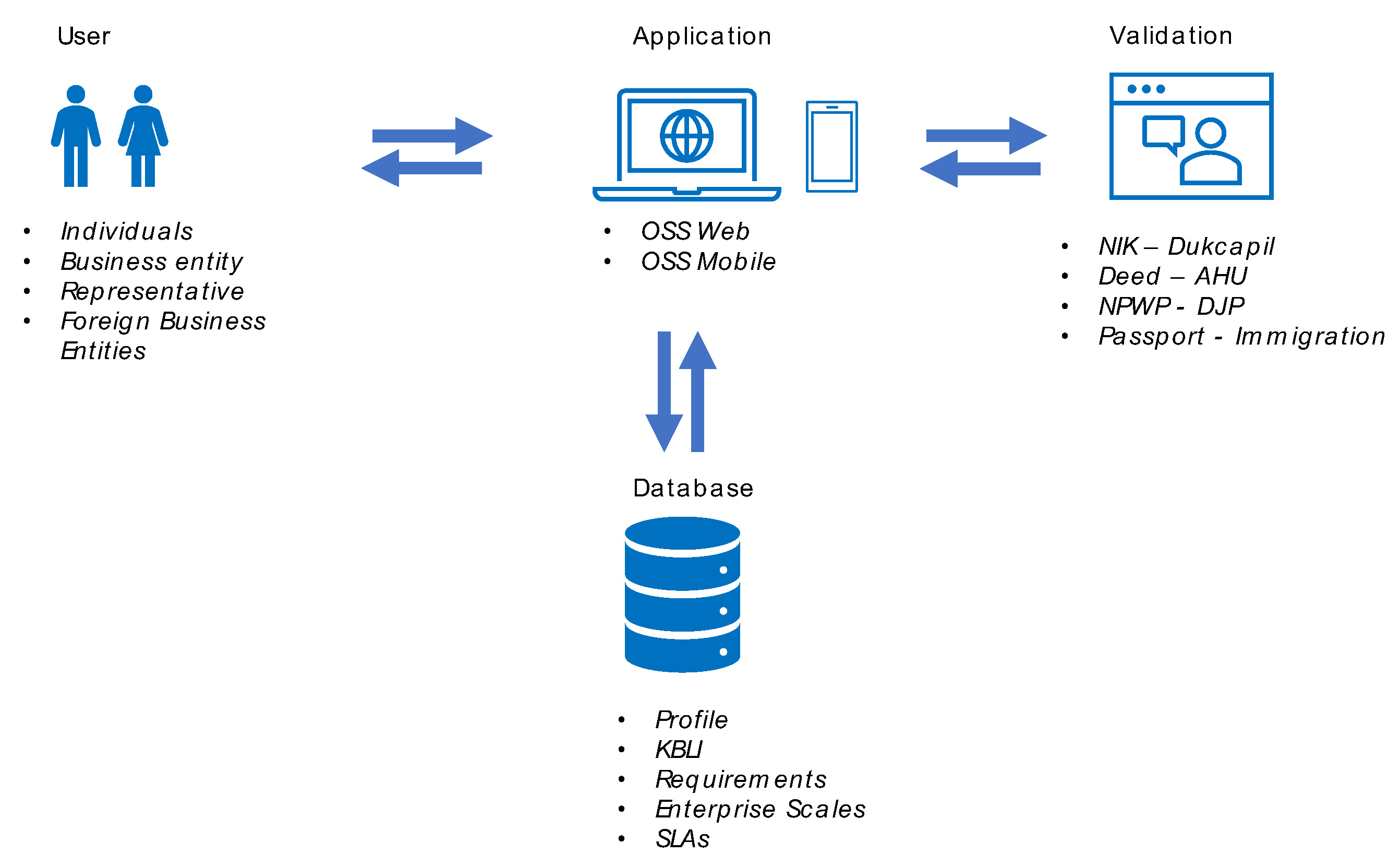 Informatics 10 00053 g002