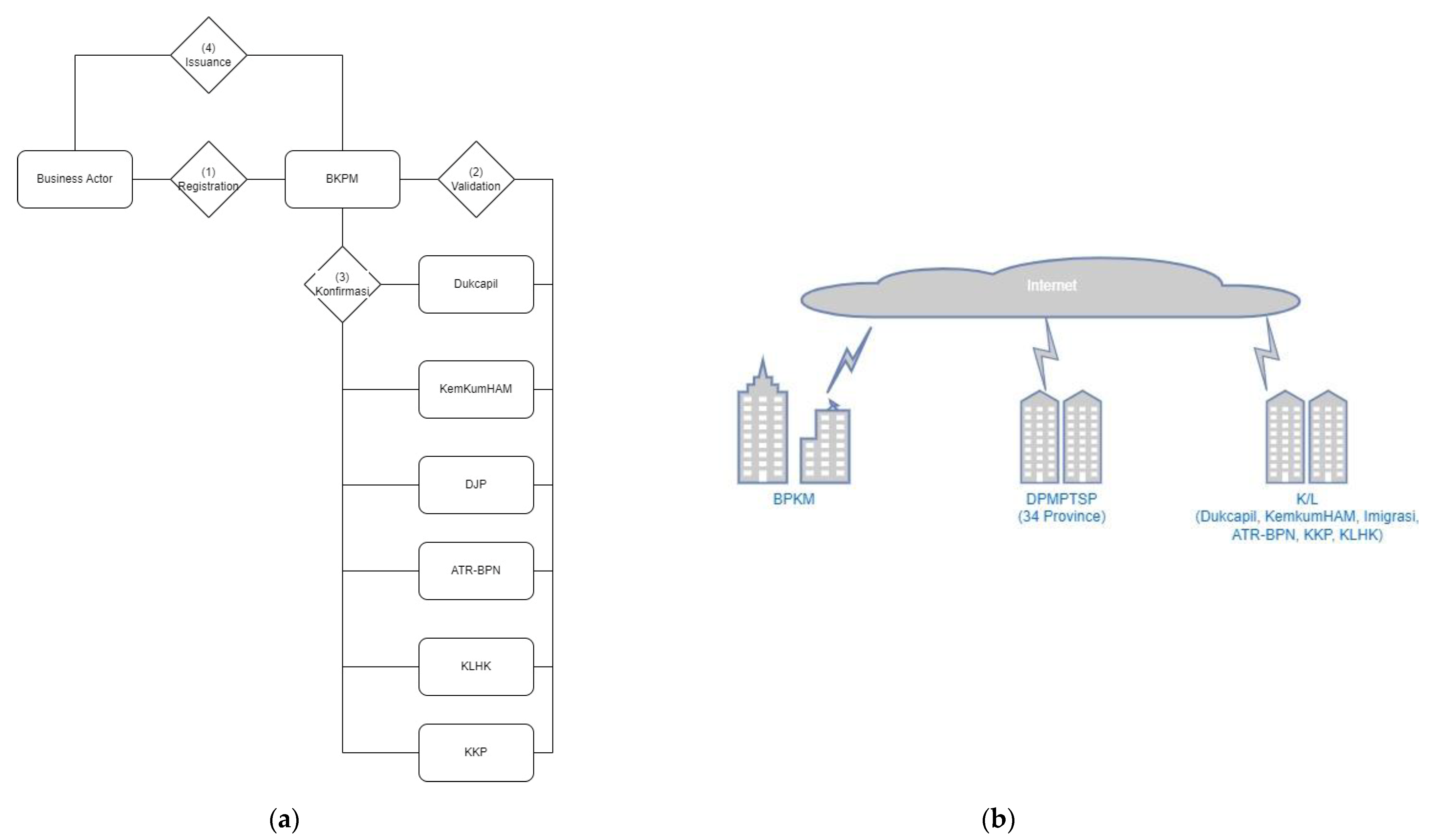 Informatics 10 00053 g006