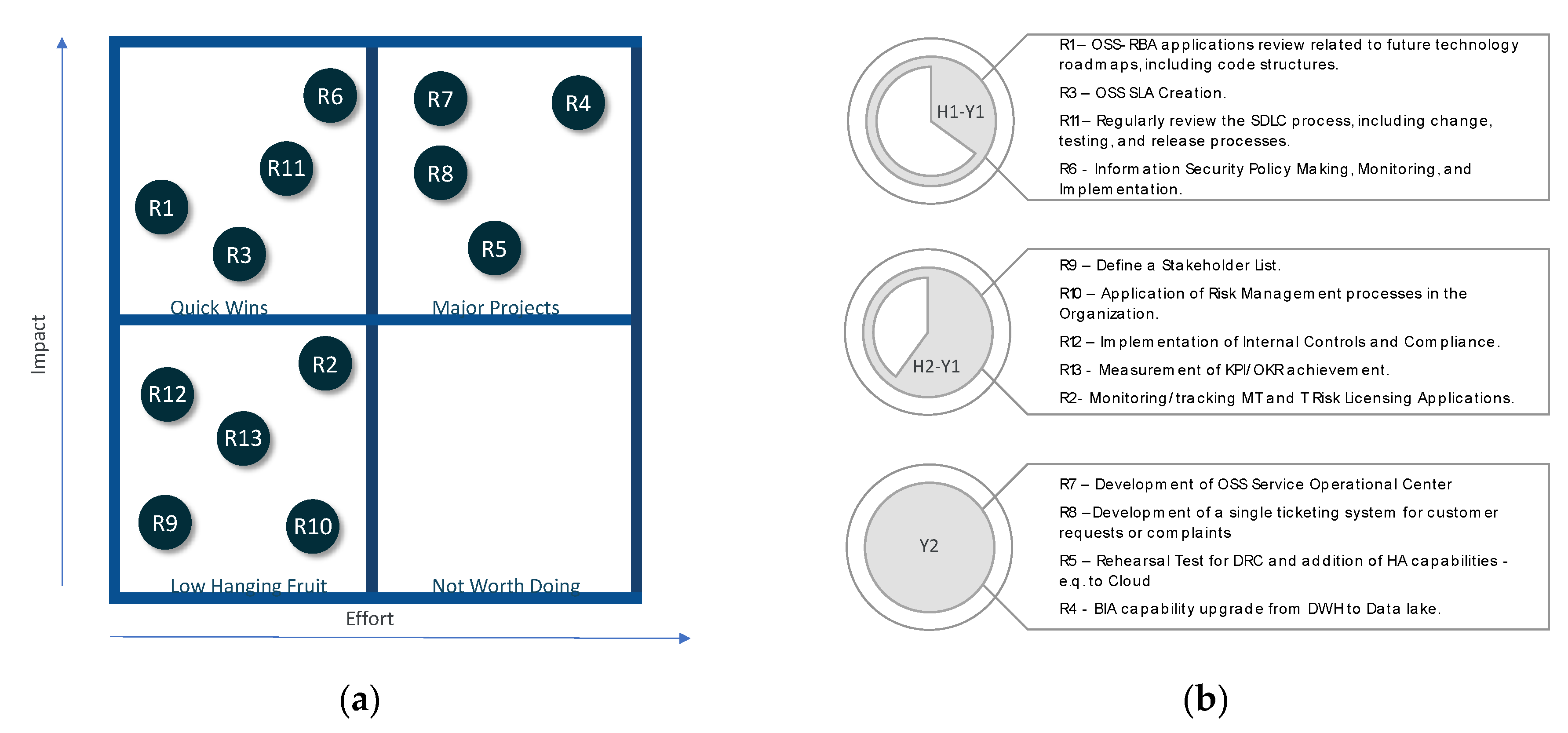 Informatics 10 00053 g007