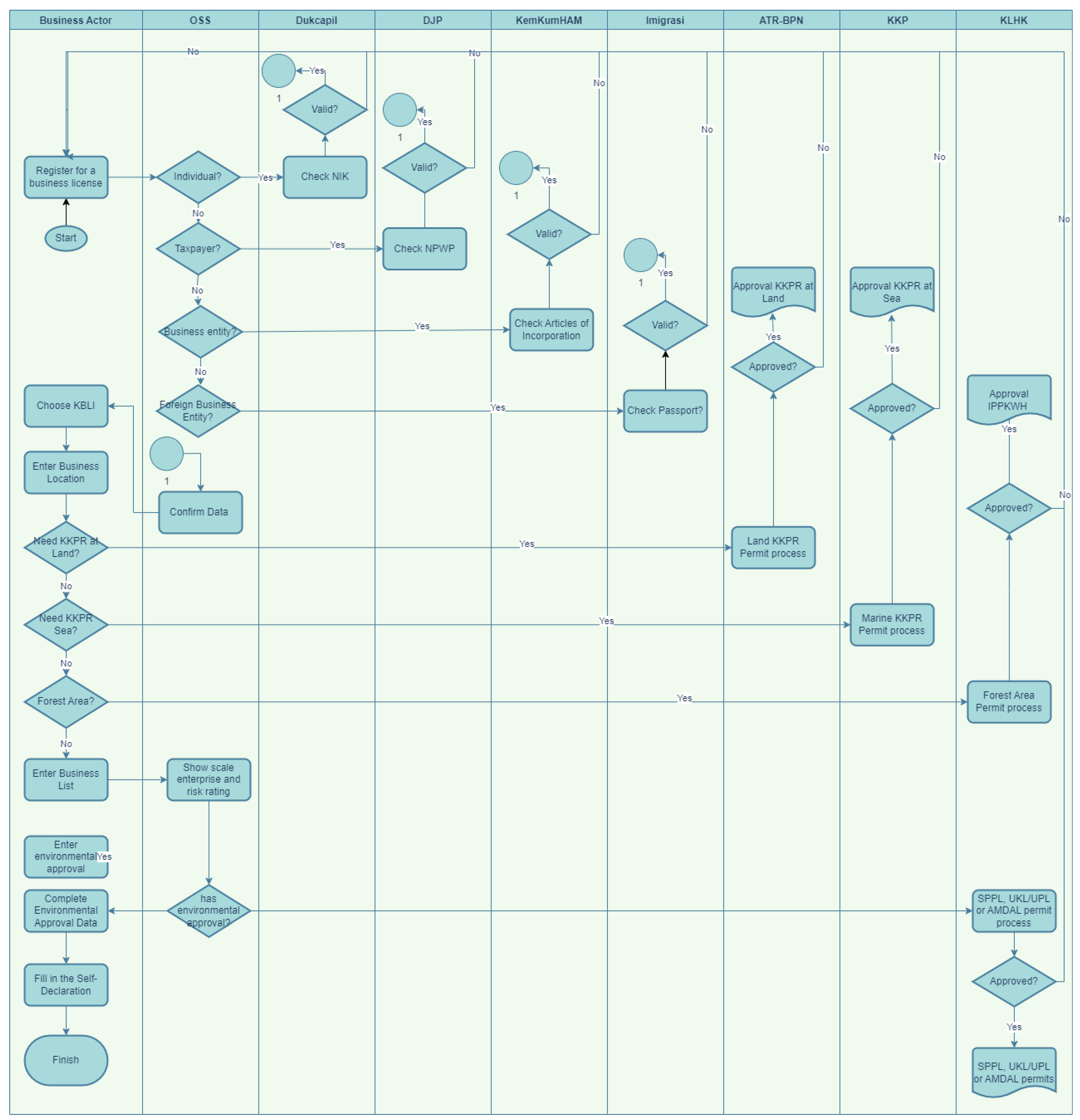 Informatics 10 00053 g0a1