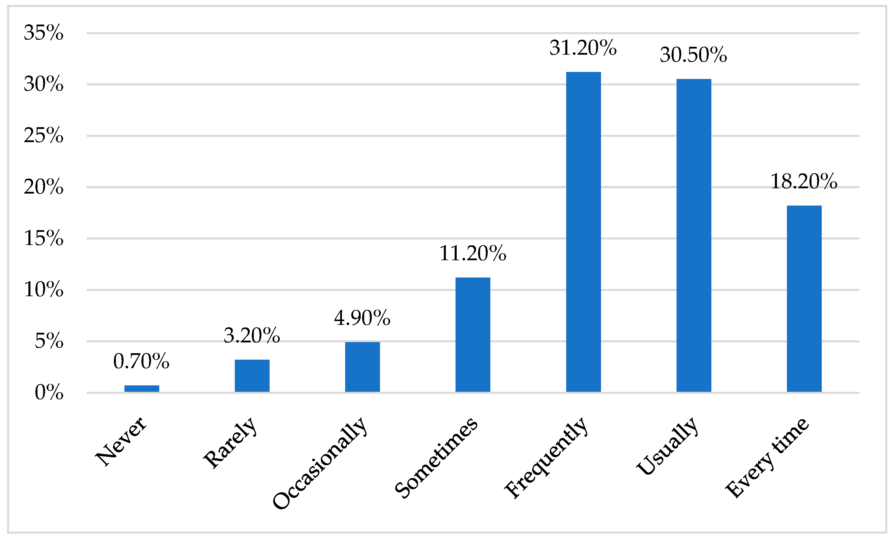 Informatics 10 00057 g001