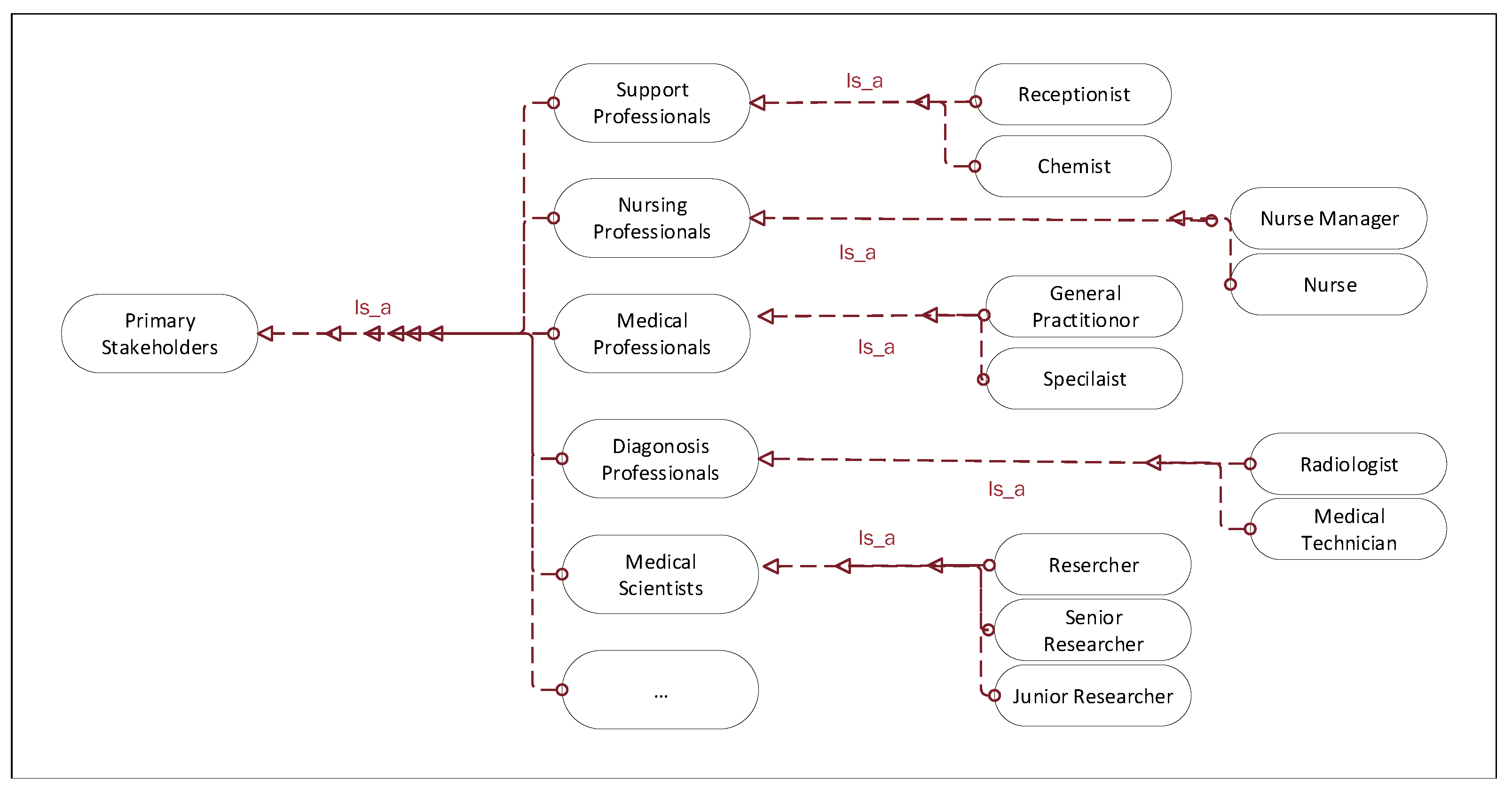 Informatics 10 00060 g003 Informatics 10 00060 g003