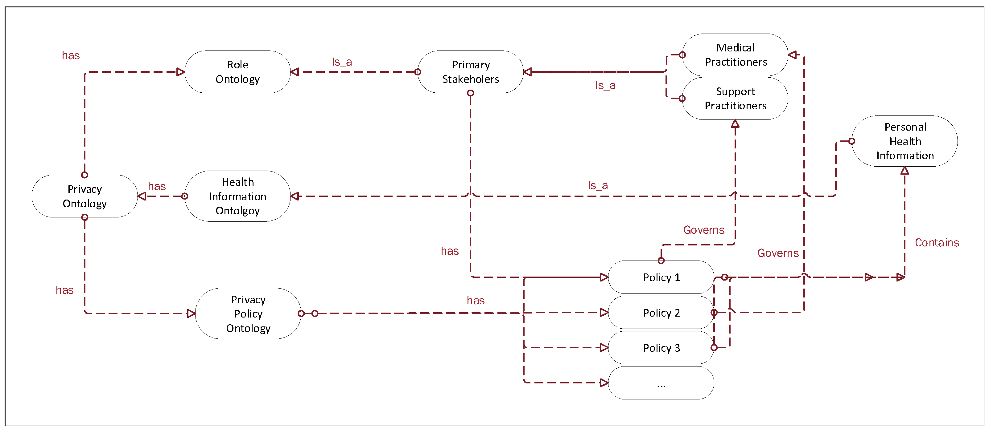 Informatics 10 00060 g005 Informatics 10 00060 g005