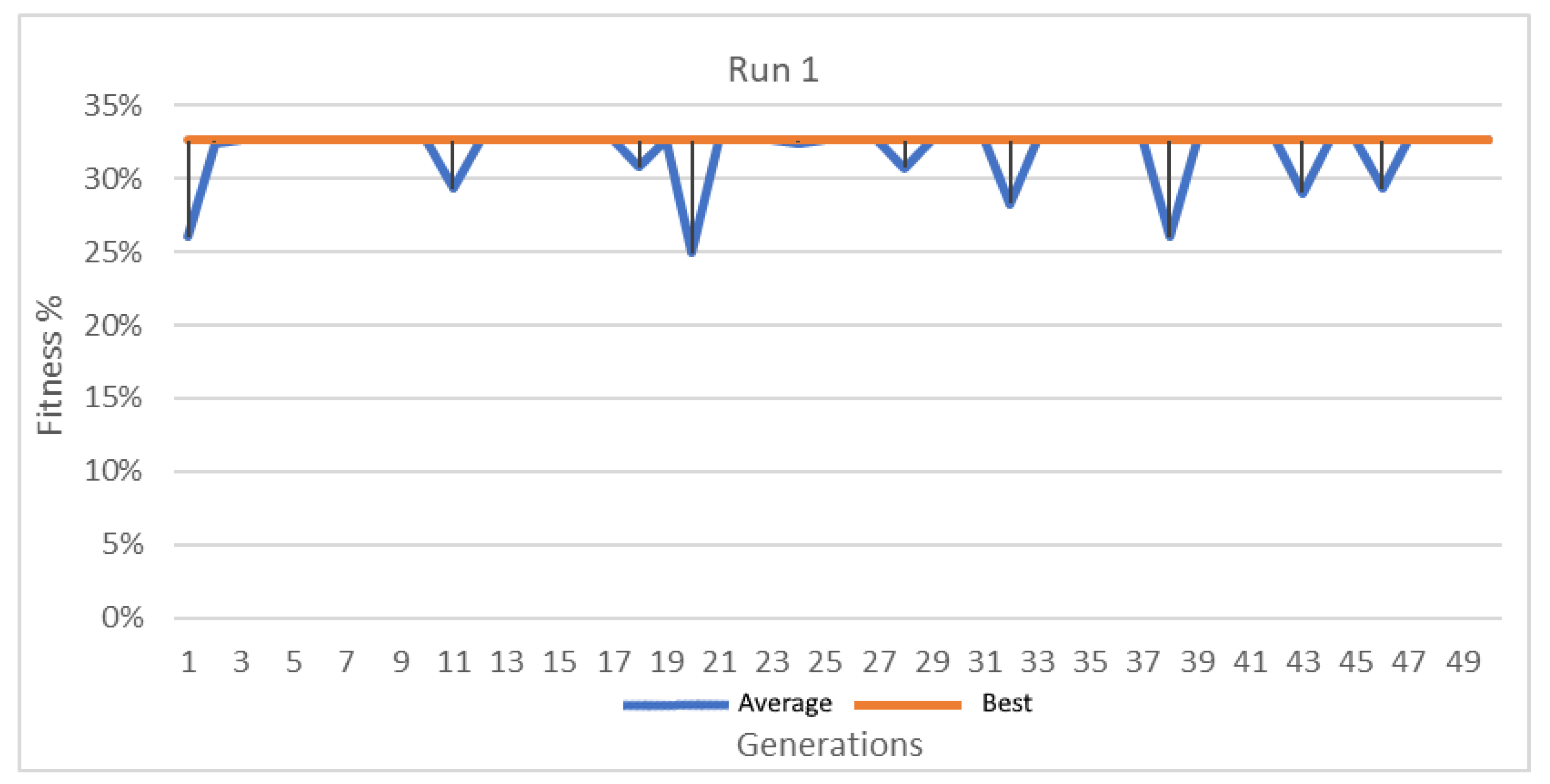 Informatics 10 00063 g011