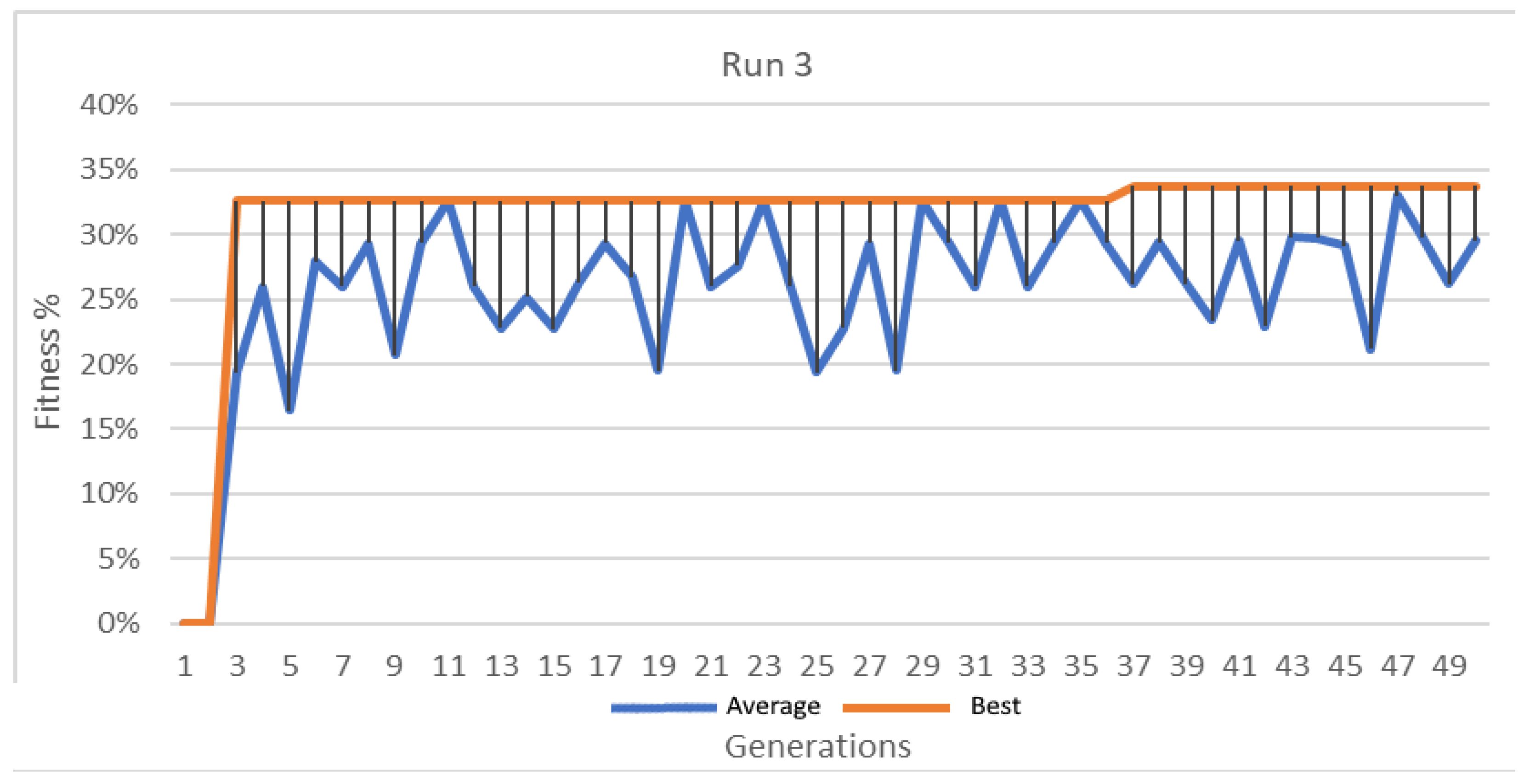 Informatics 10 00063 g012