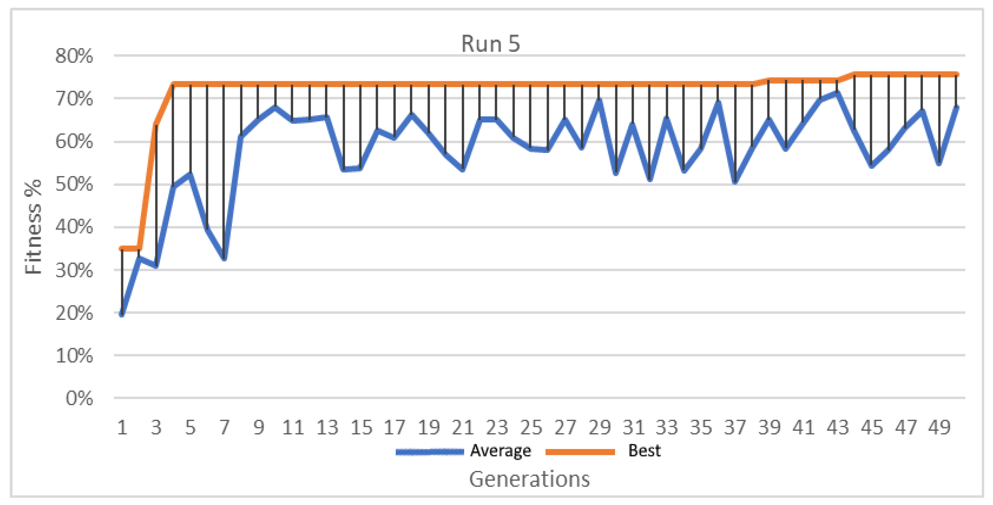 Informatics 10 00063 g013