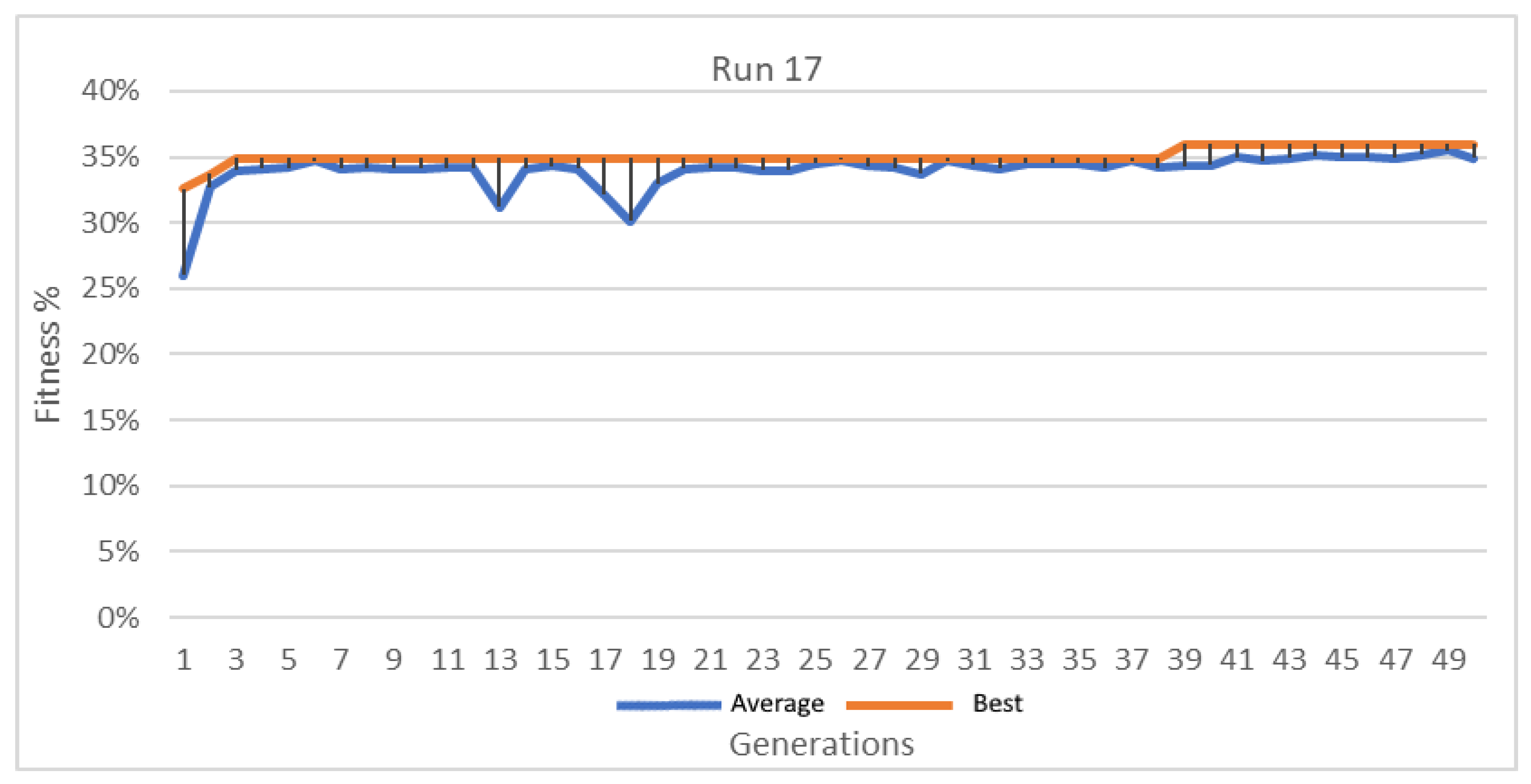 Informatics 10 00063 g017
