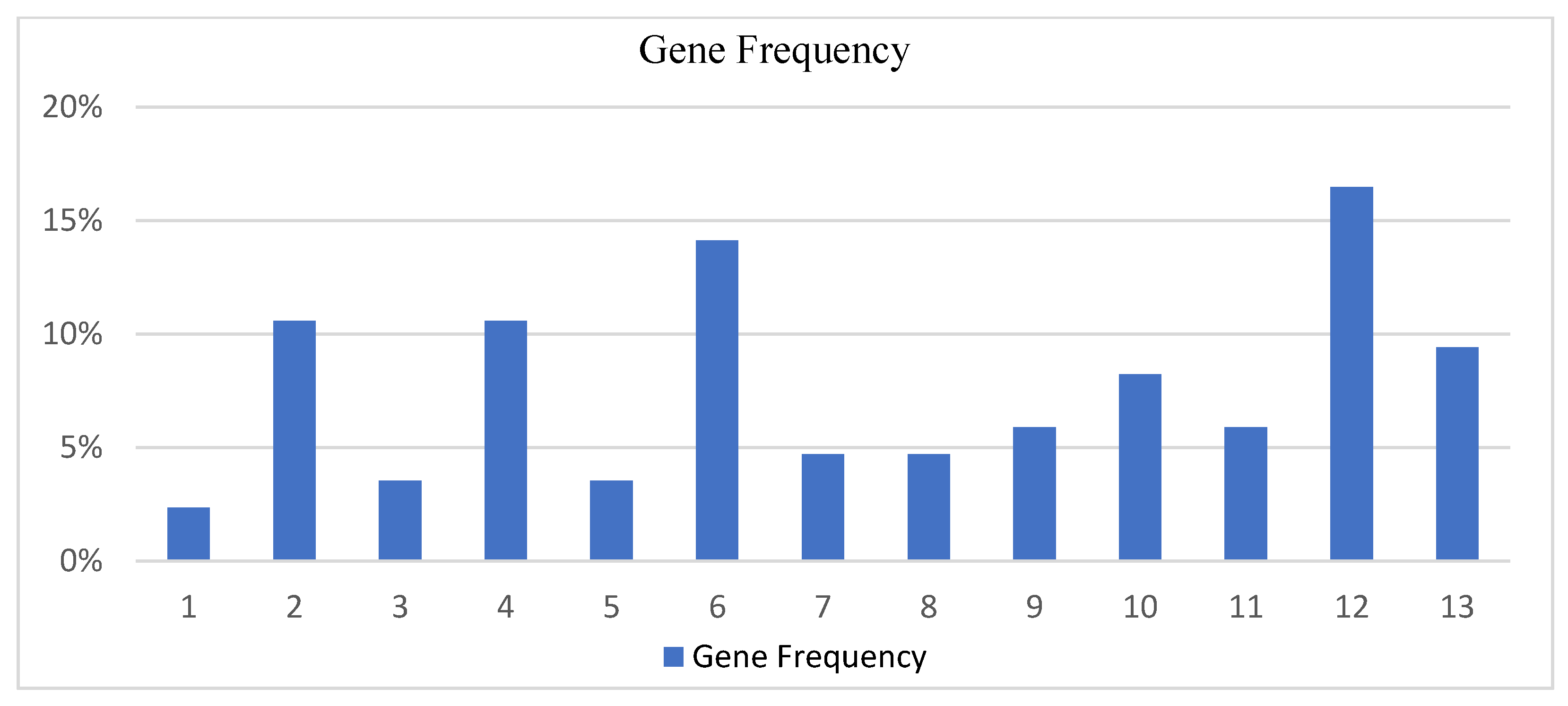 Informatics 10 00063 g019