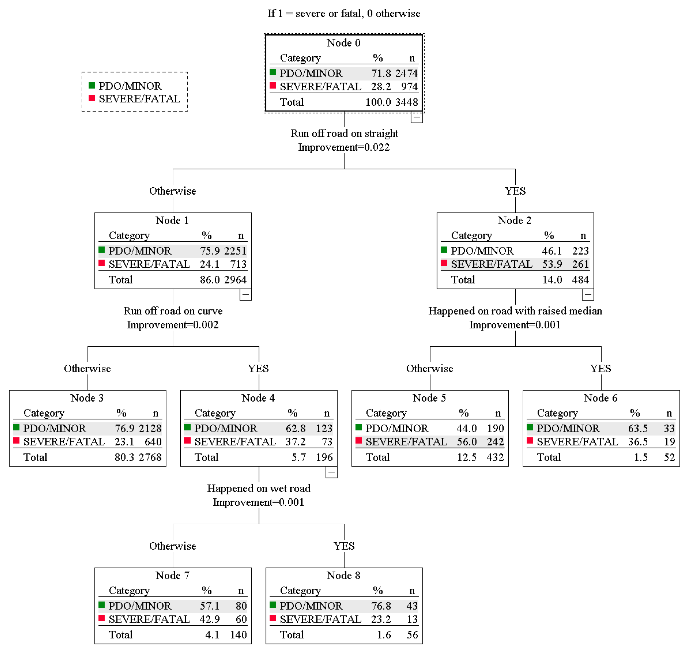 Informatics 10 00066 g003