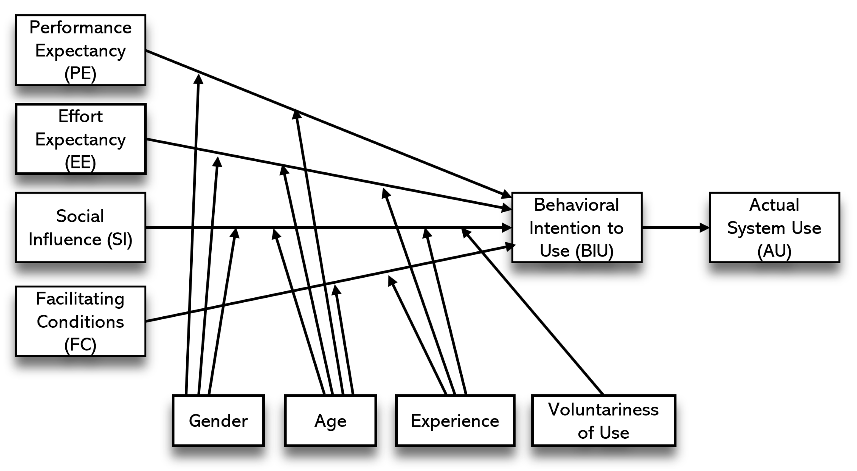 Informatics 10 00069 g003