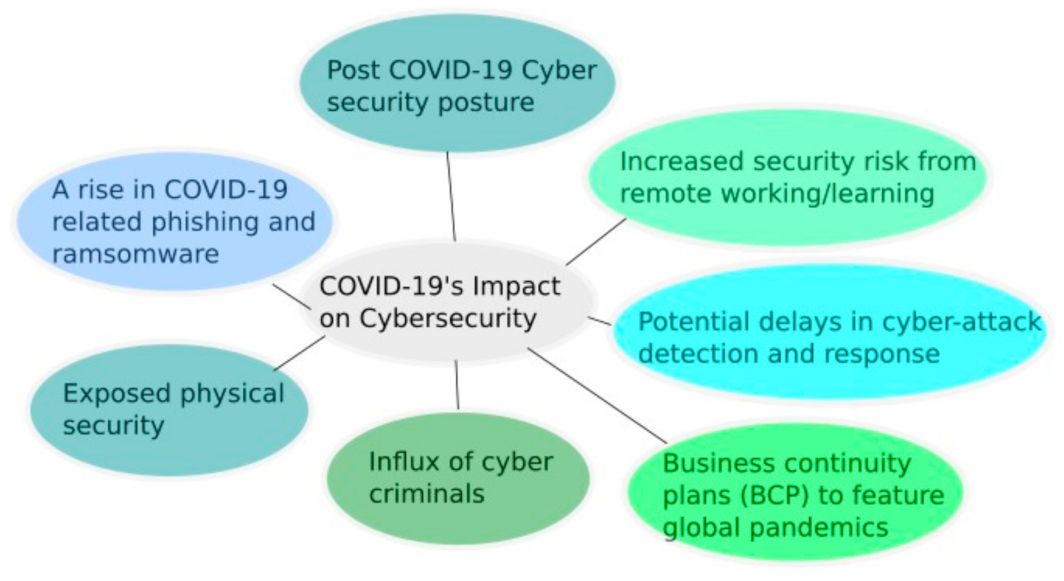 Argentina, Chile, Uruguay – Monitoring the Legal Response to COVID-19 in  Latin America and the Caribbean