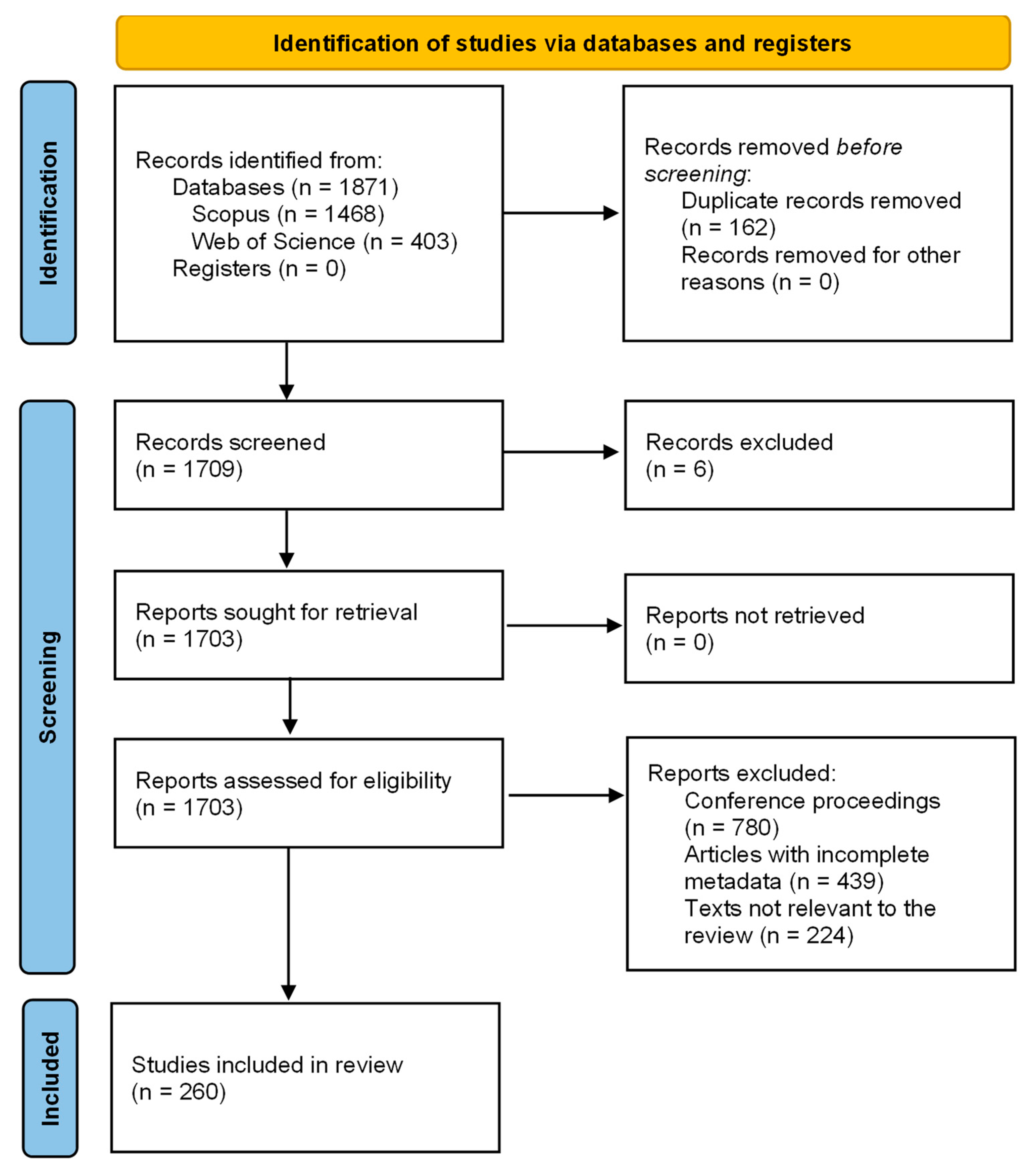 Informatics 10 00073 g001
