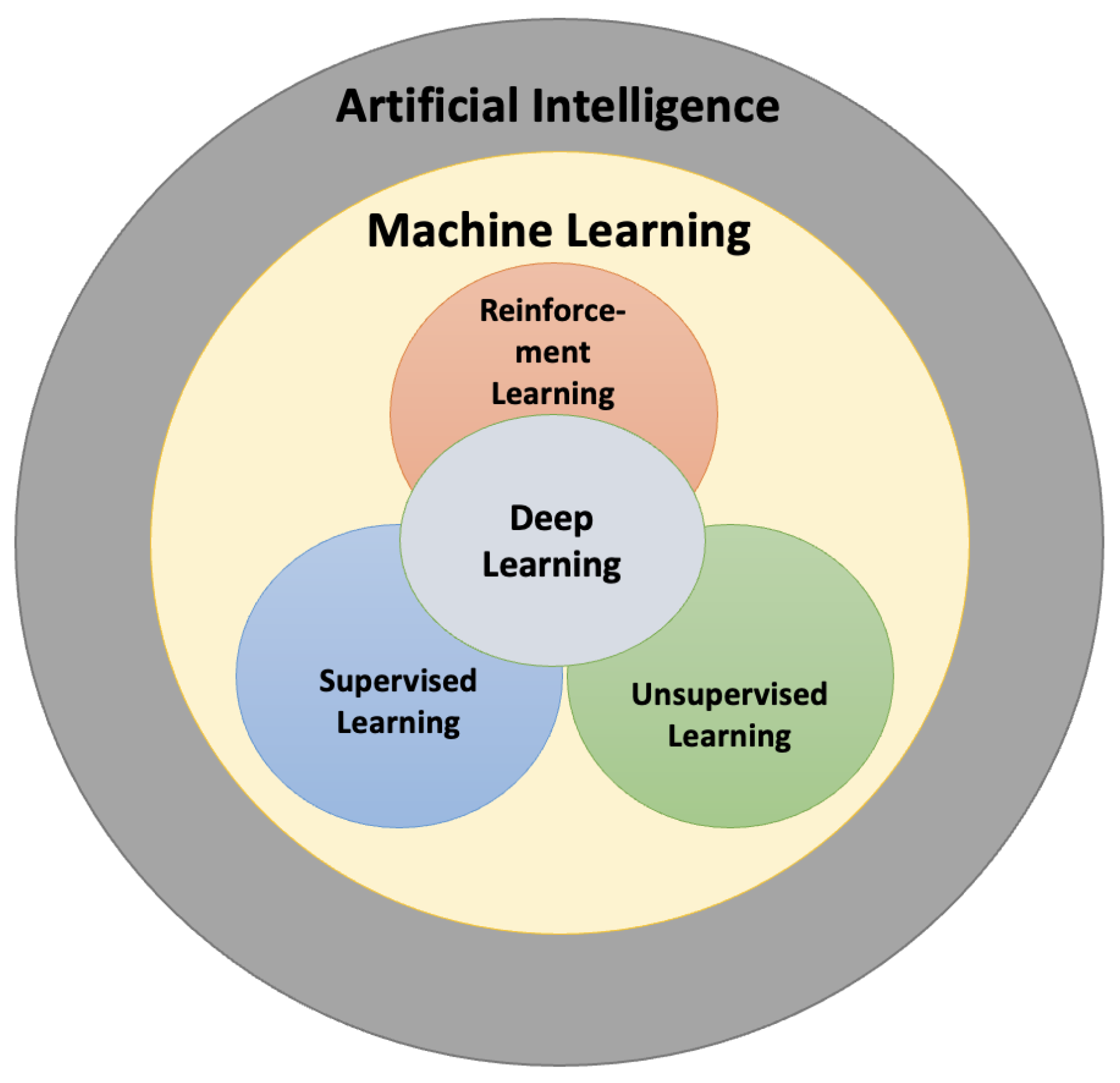 Reinforcement Learning's Potential in Sports