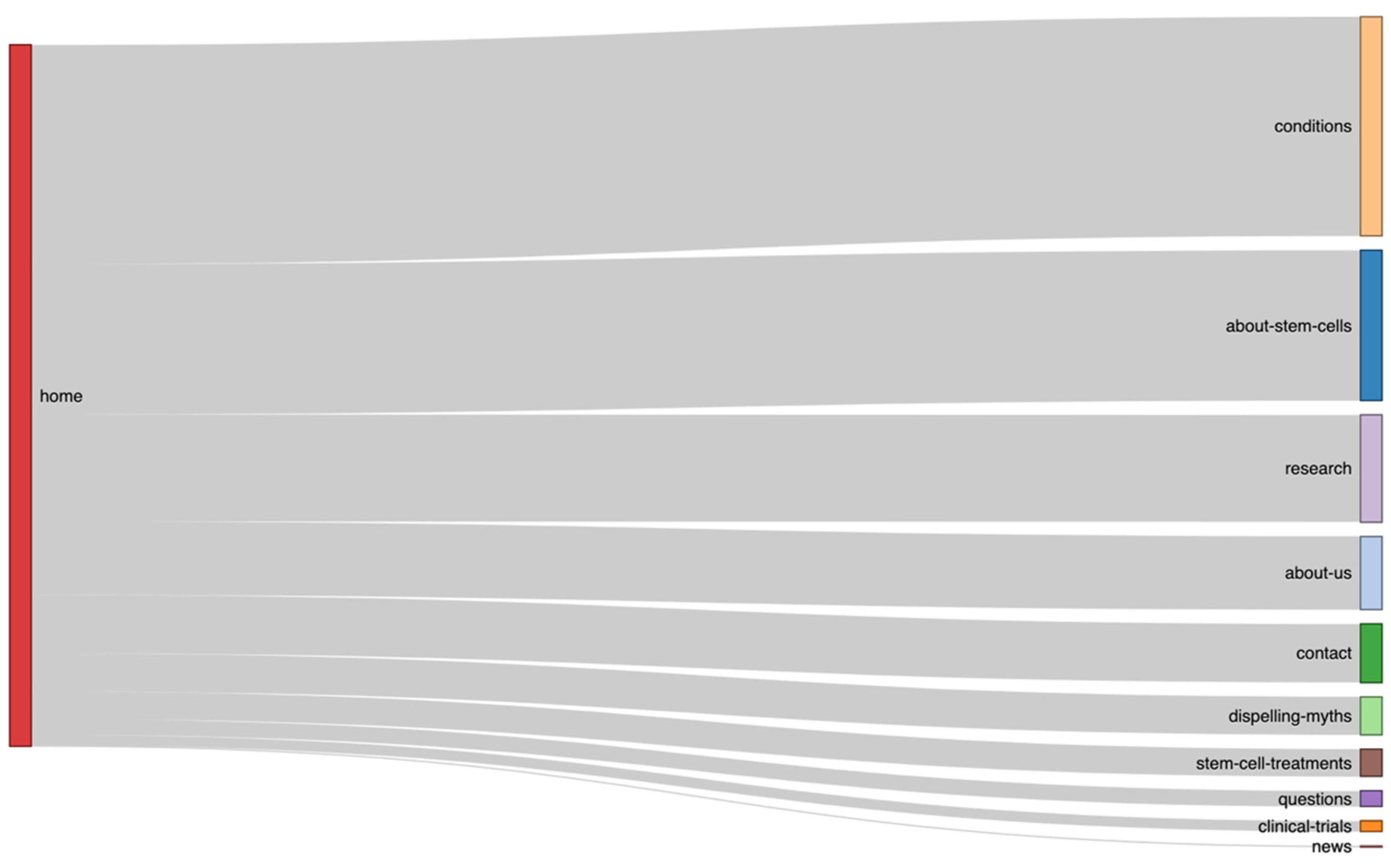 Informatics 10 00080 g004