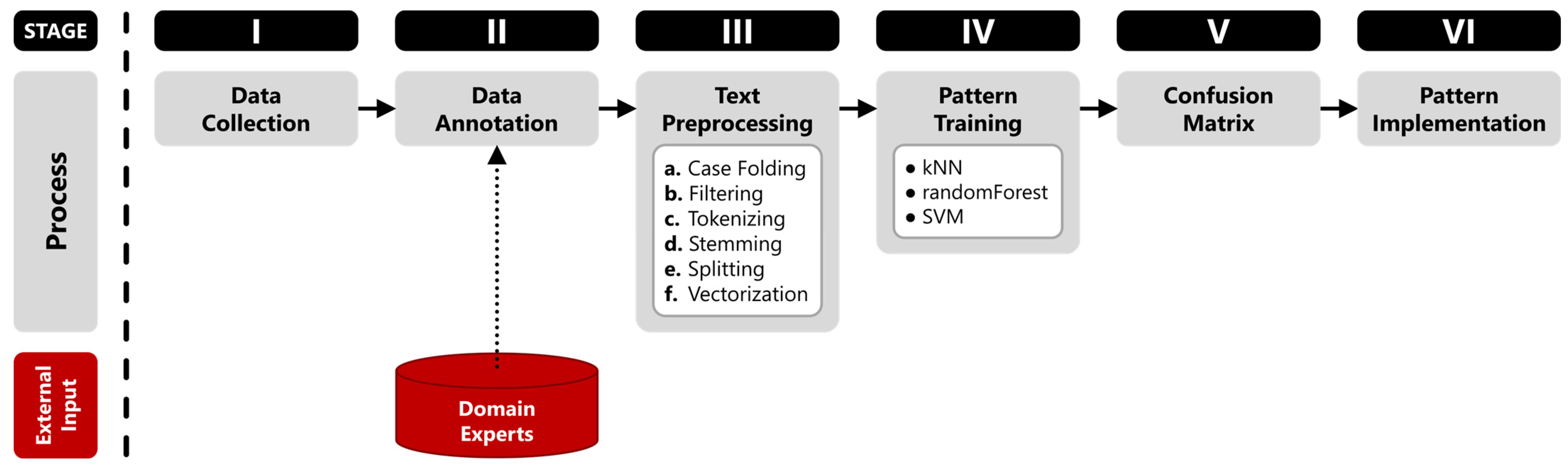 Informatics 10 00084 g003