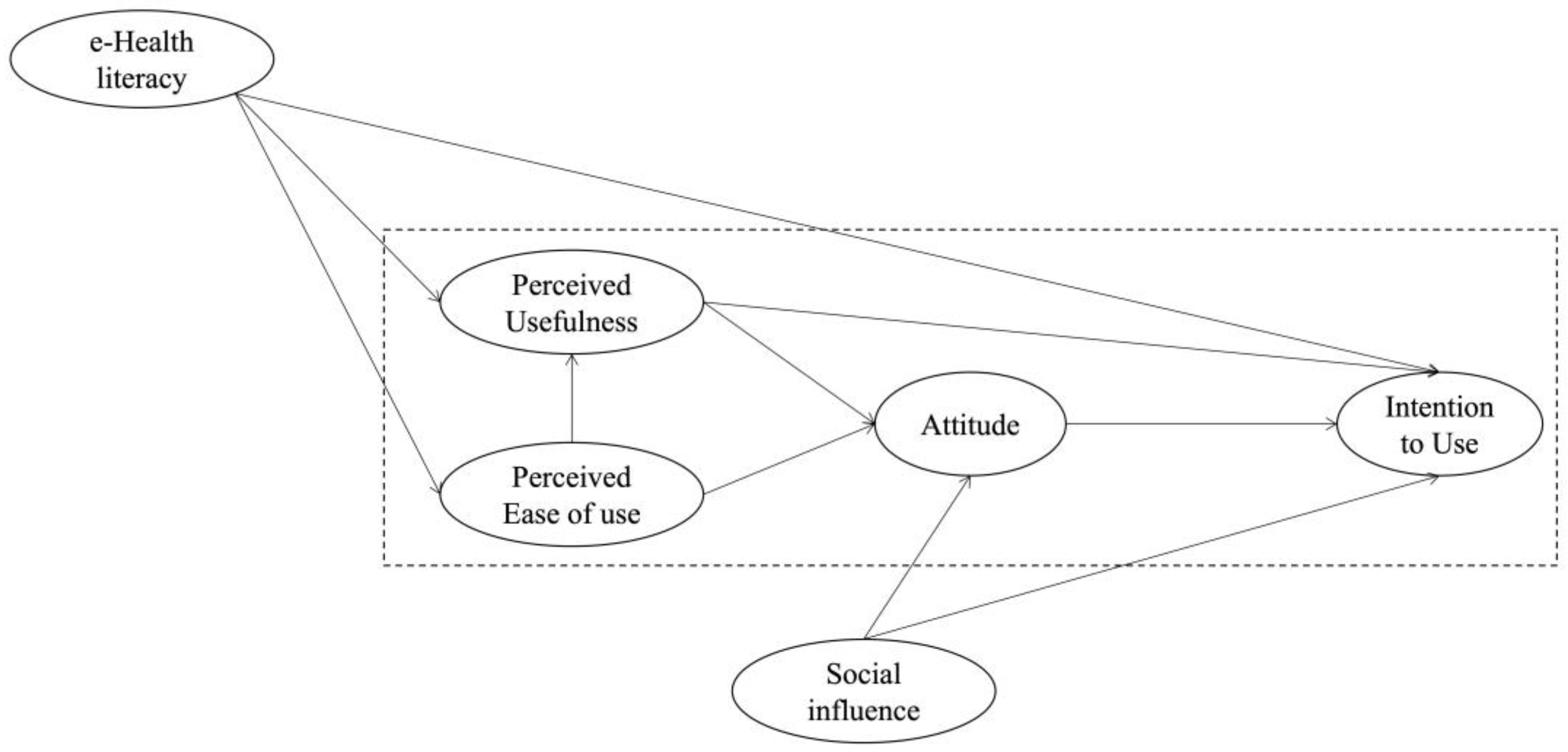Informatics 10 00085 g001