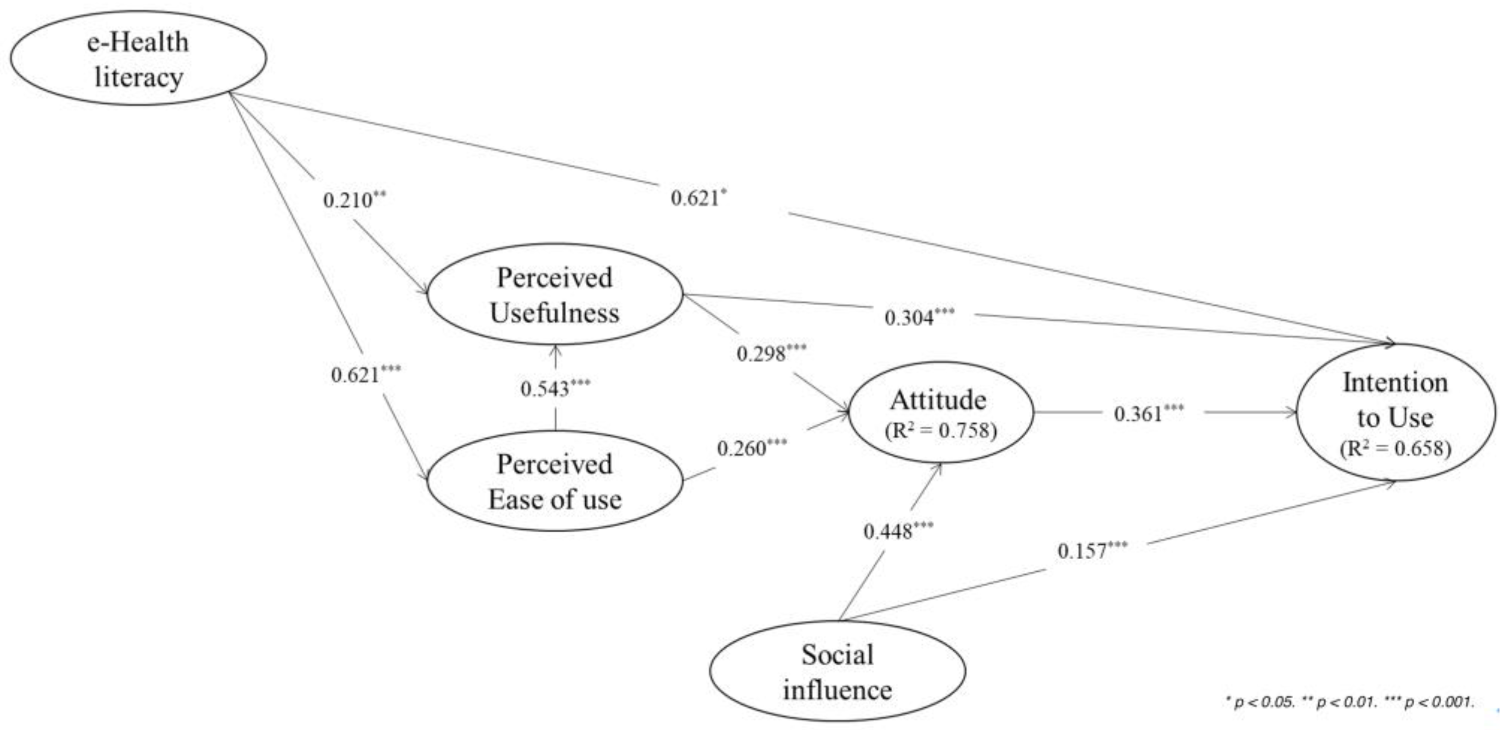 Informatics 10 00085 g002