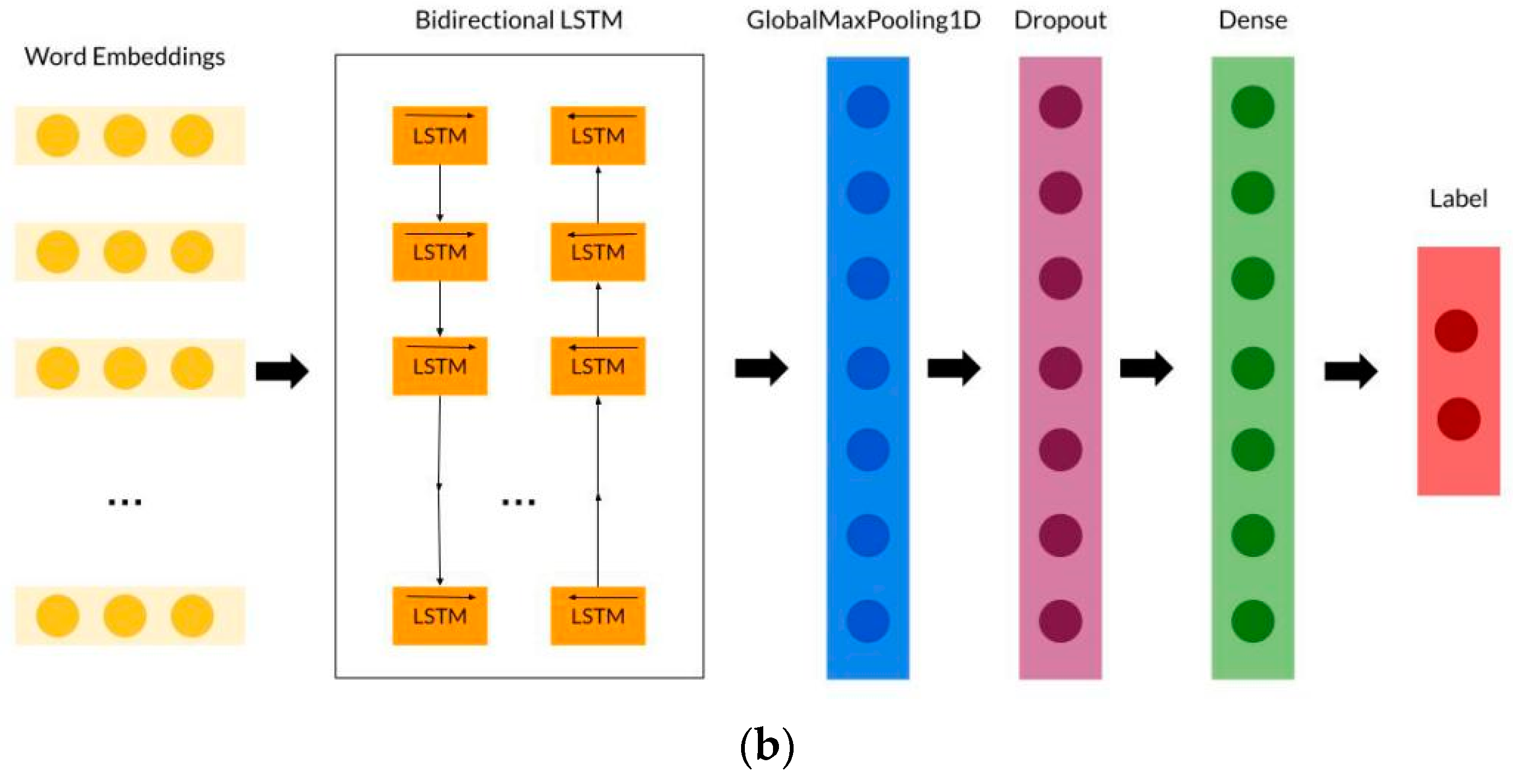 Informatics 10 00086 g002b
