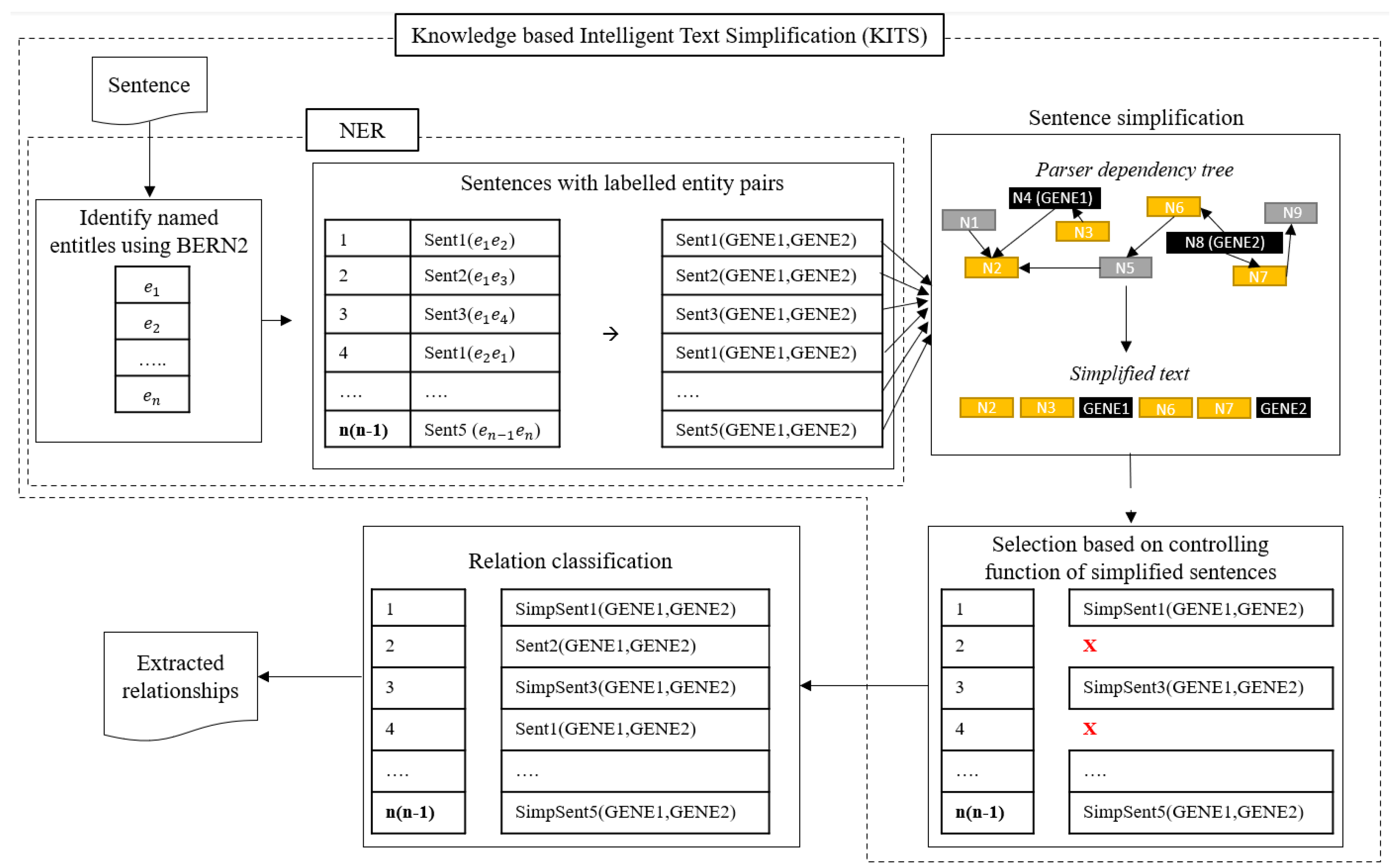 Informatics 10 00089 g005