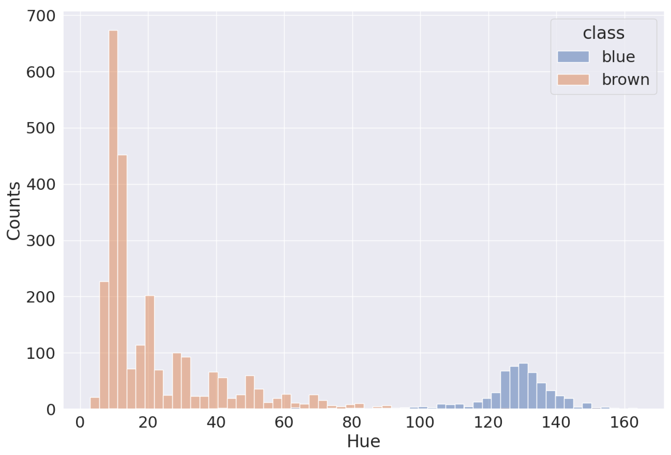 Informatics | Free Full-Text | EndoNet: A Model for the Automatic ...