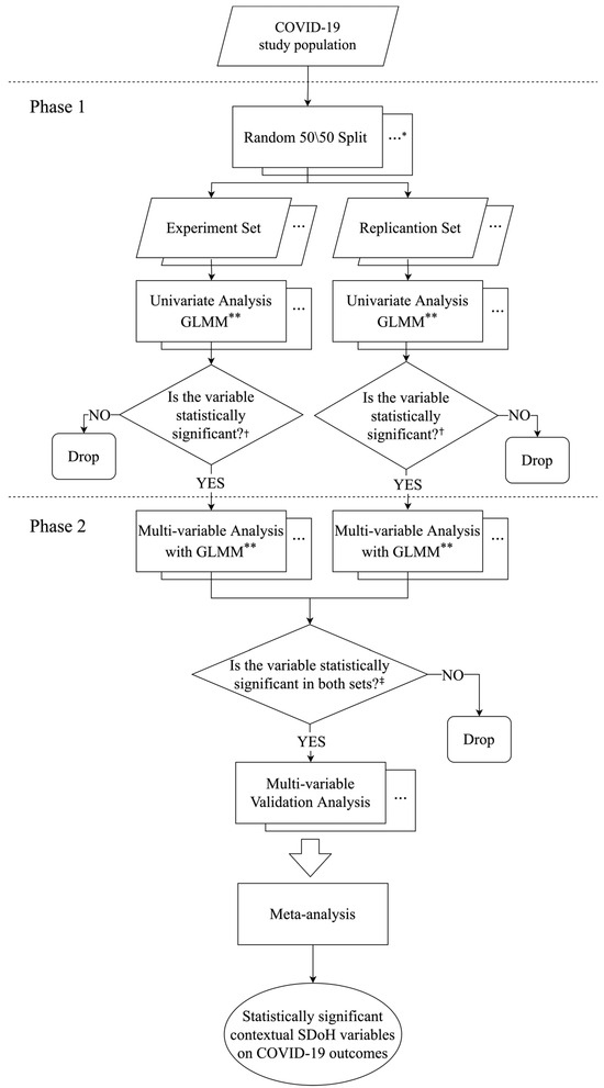 Exploring the Relation between Contextual Social Determinants of Health ...