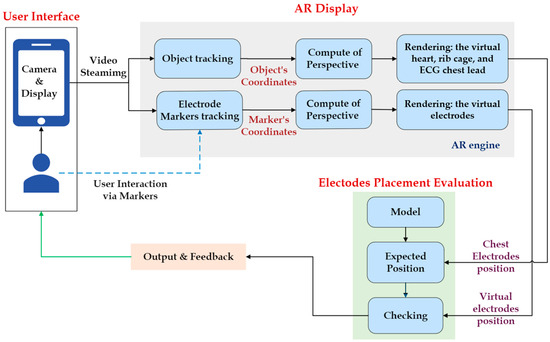 Application of Augmented Reality Technology for Chest ECG Electrode ...
