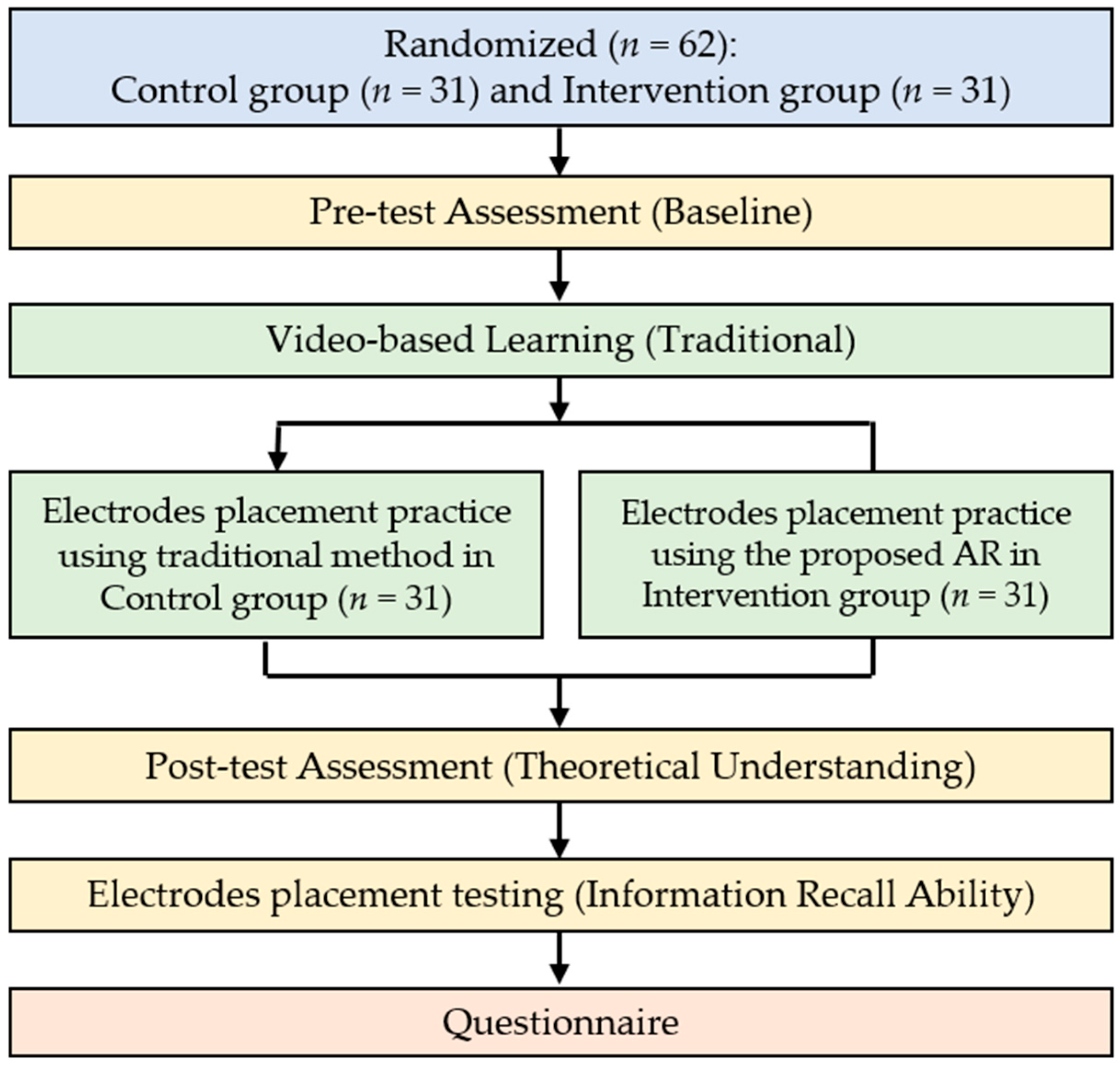 Informatics 11 00005 g007