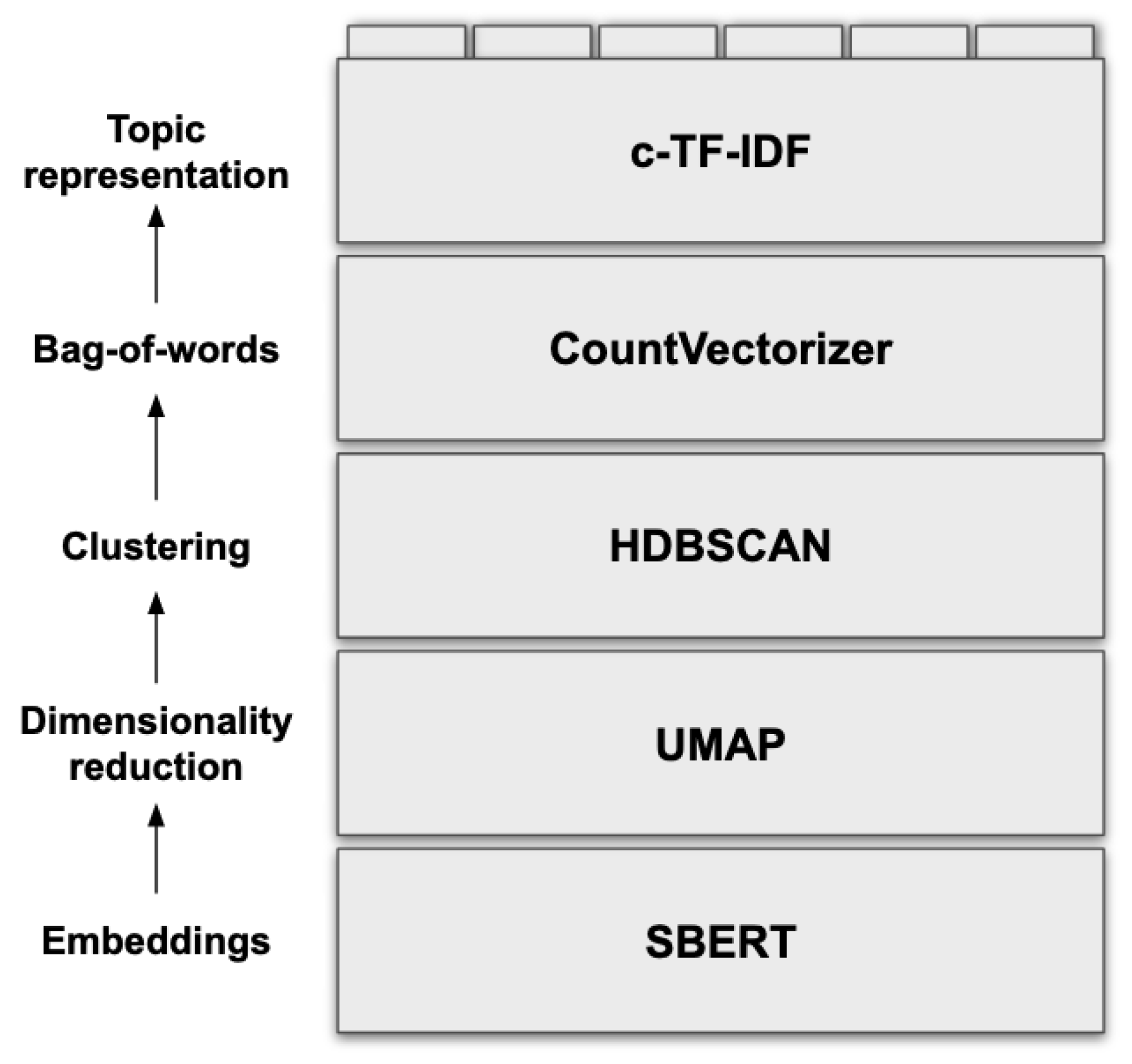 Topic Extraction: BERTopic’s Insight into the 117th Congress’s Twitterverse