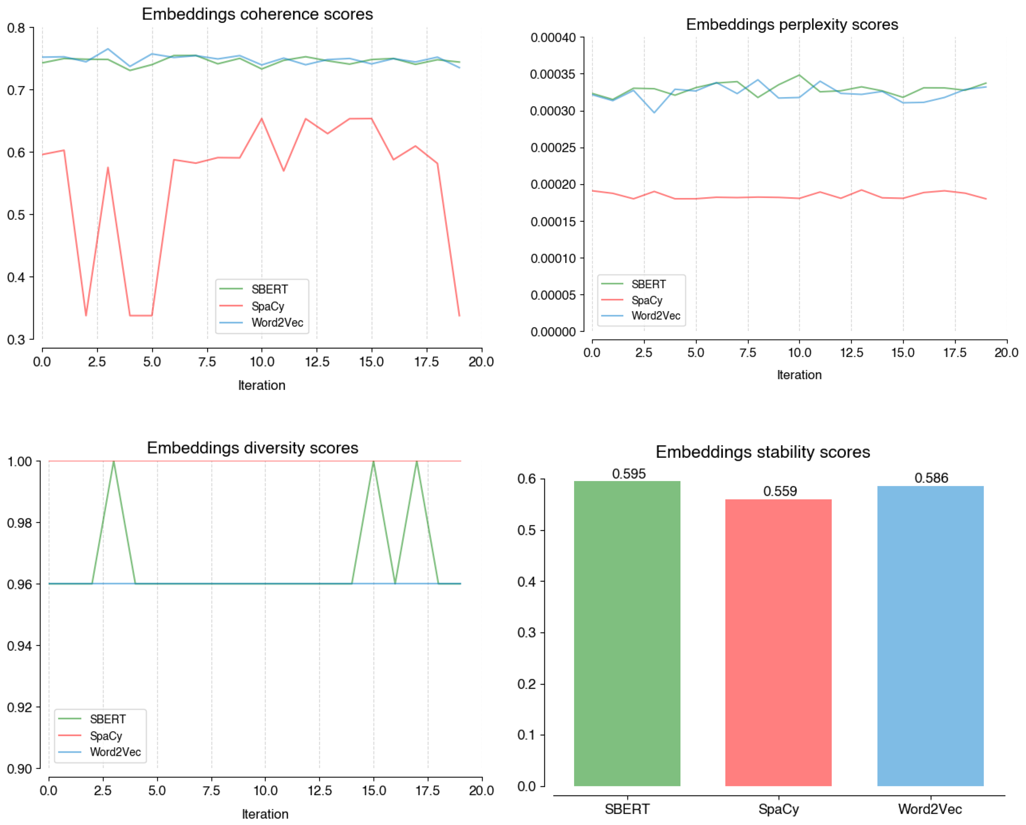 Topic Extraction: BERTopic’s Insight into the 117th Congress’s Twitterverse