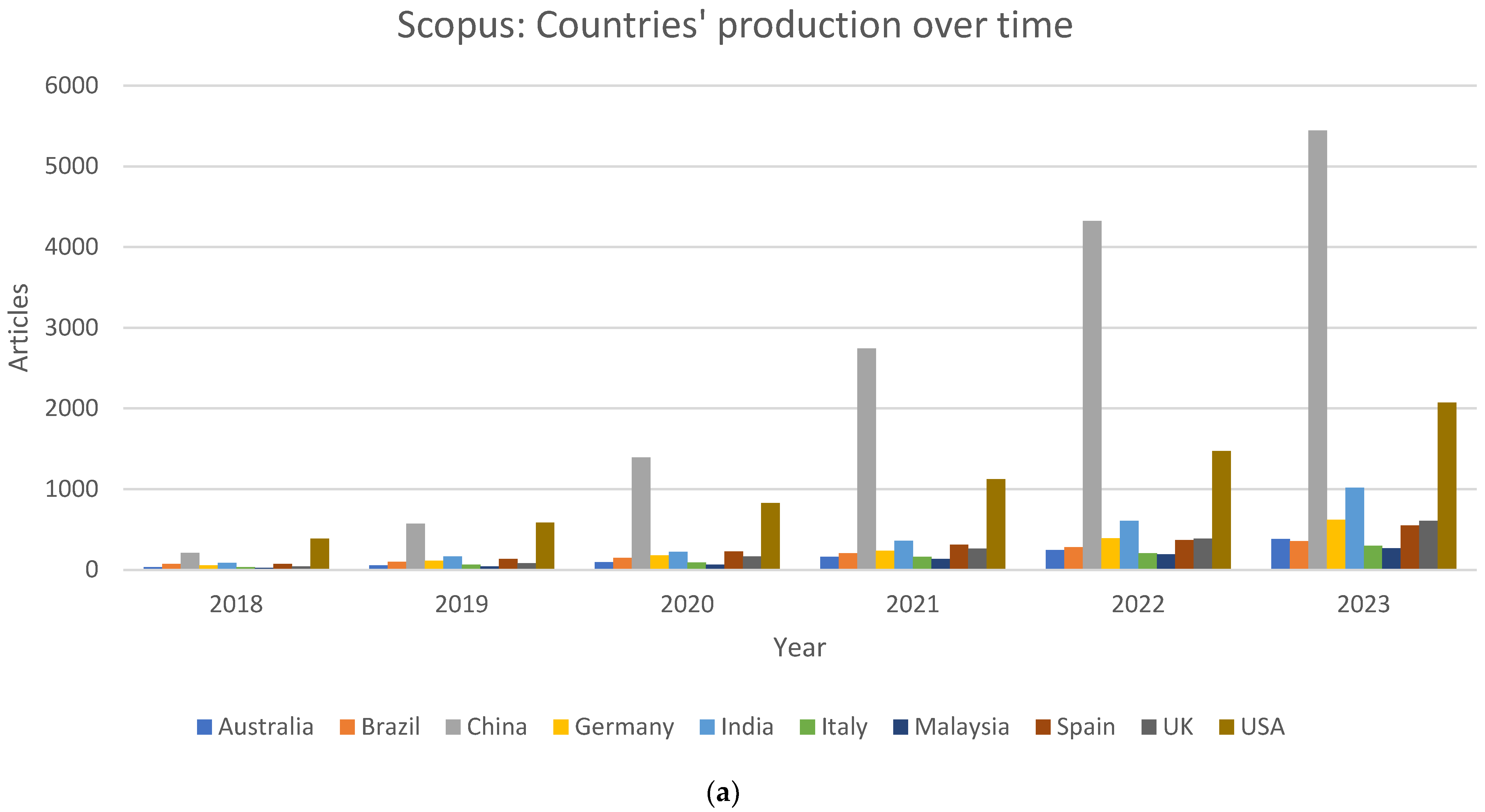 Informatics 11 00010 g003a