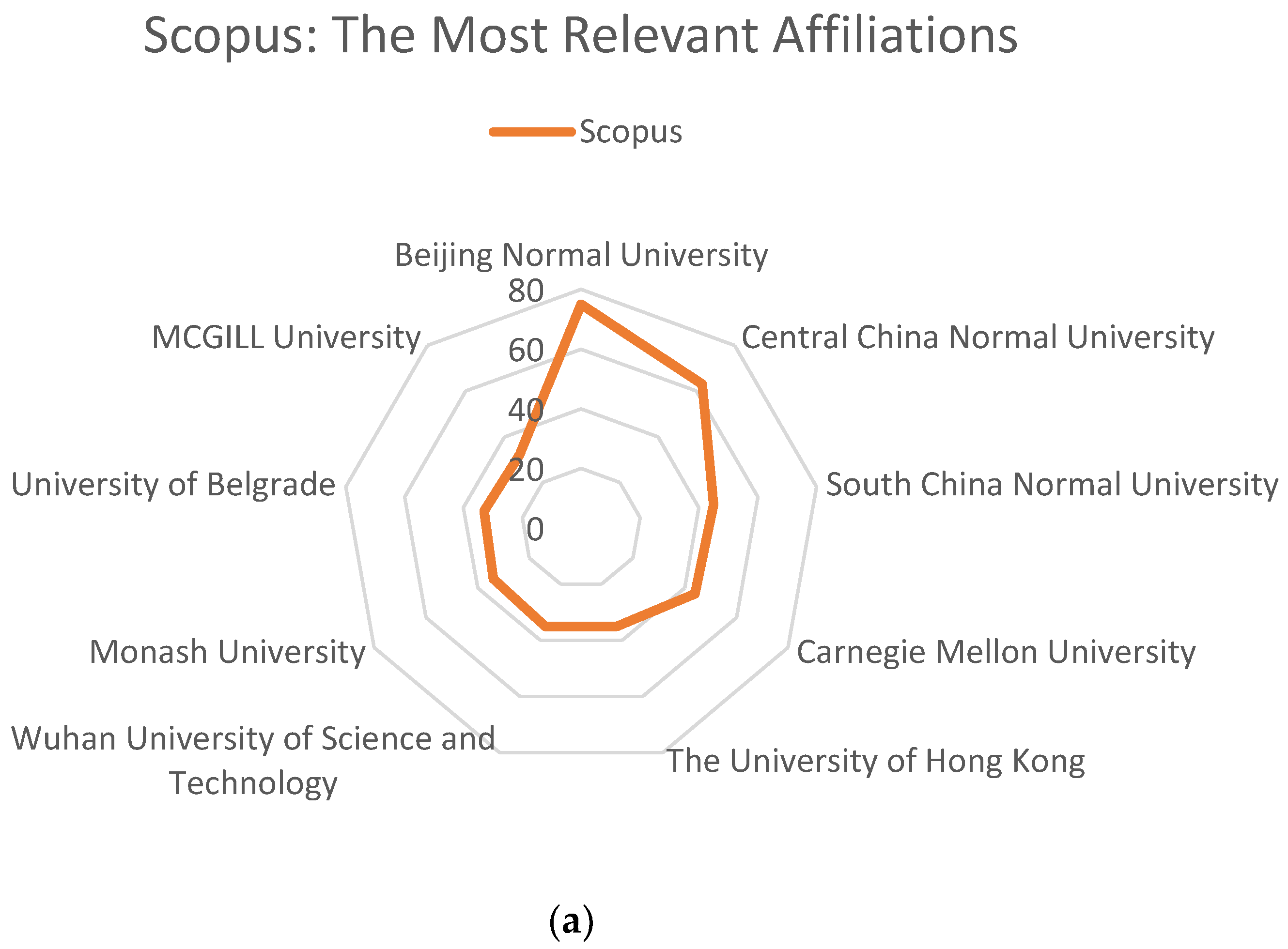 Informatics 11 00010 g004a