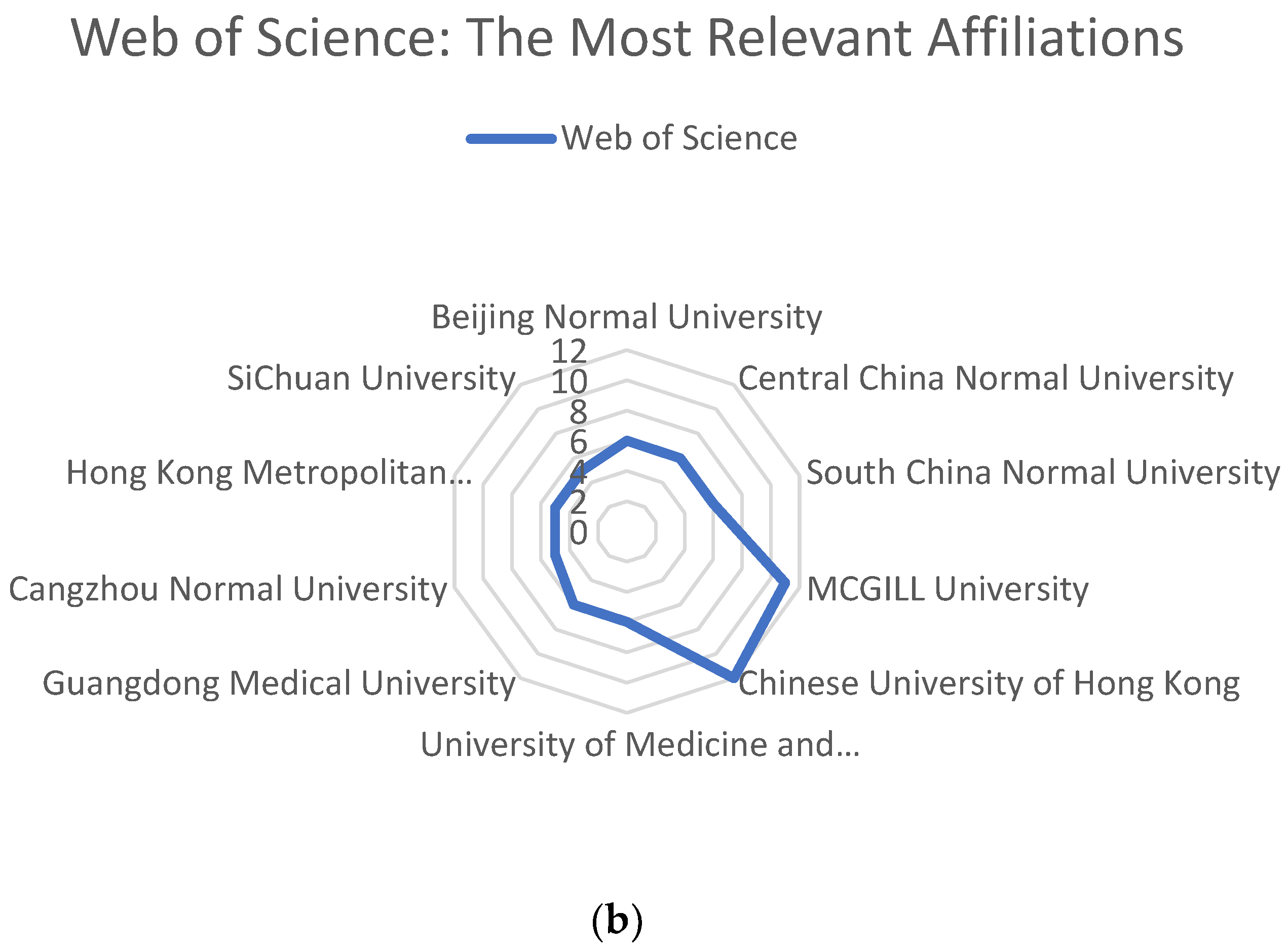 Informatics 11 00010 g004b