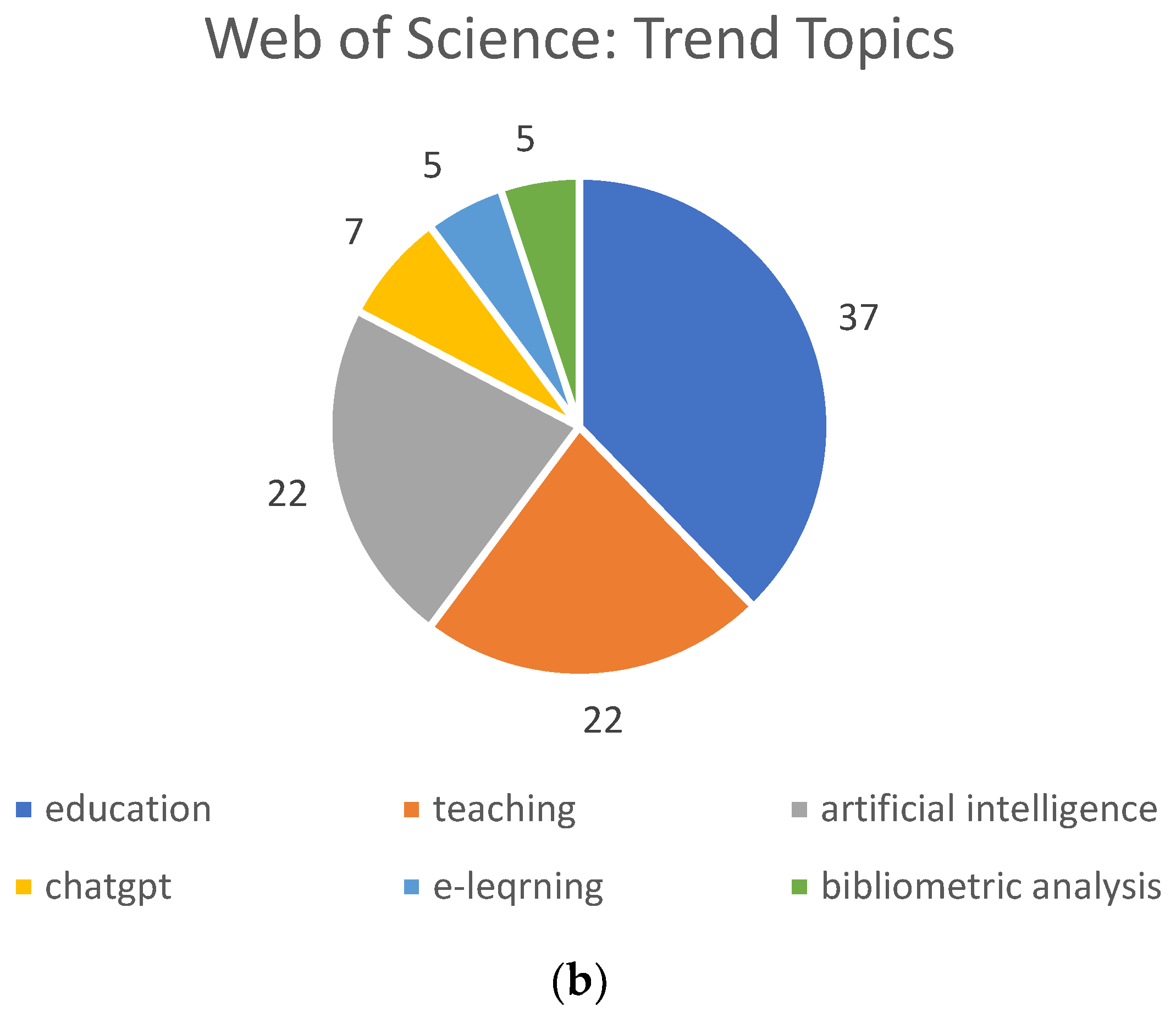 Informatics 11 00010 g010b