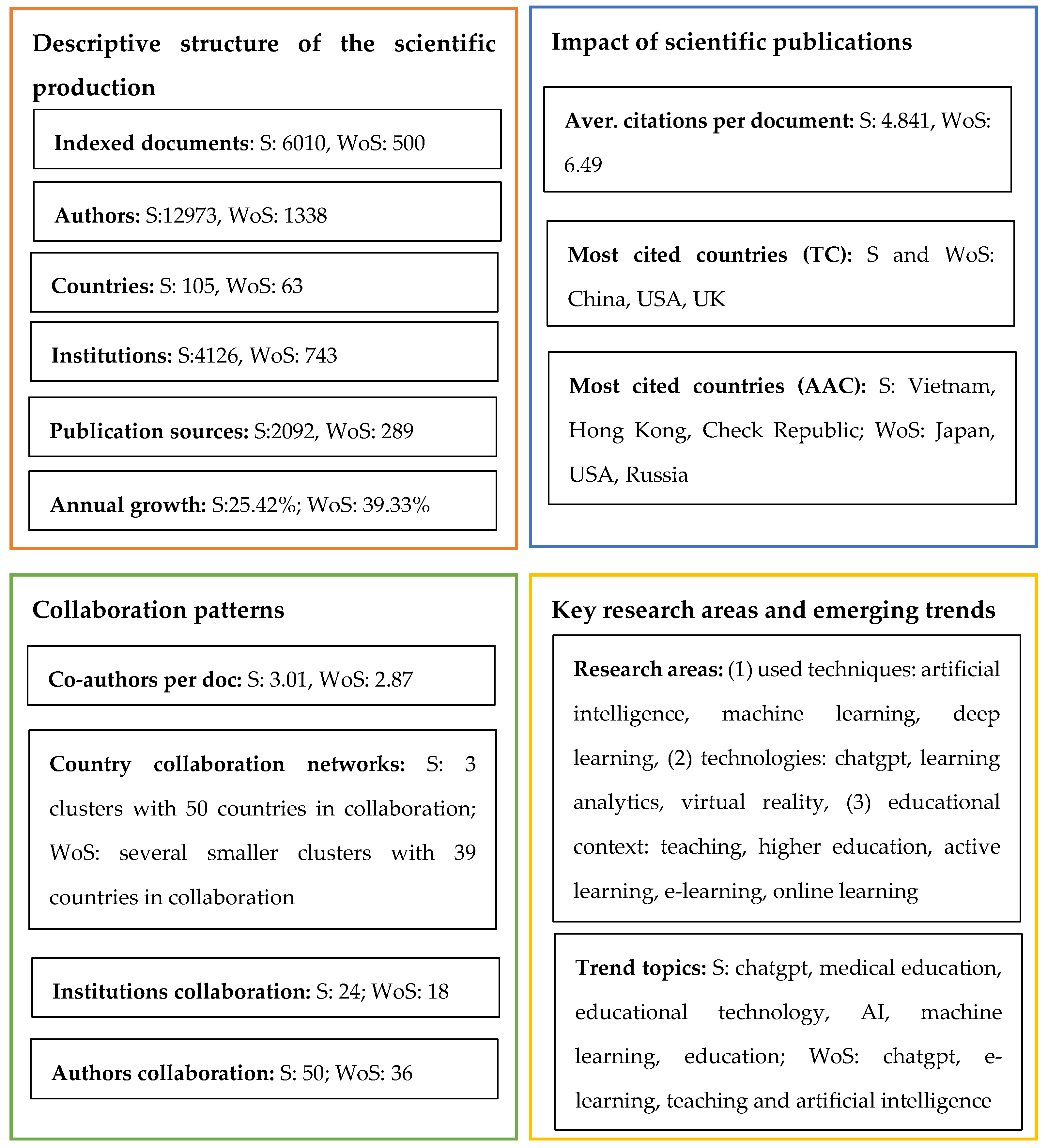 Informatics 11 00010 g012
