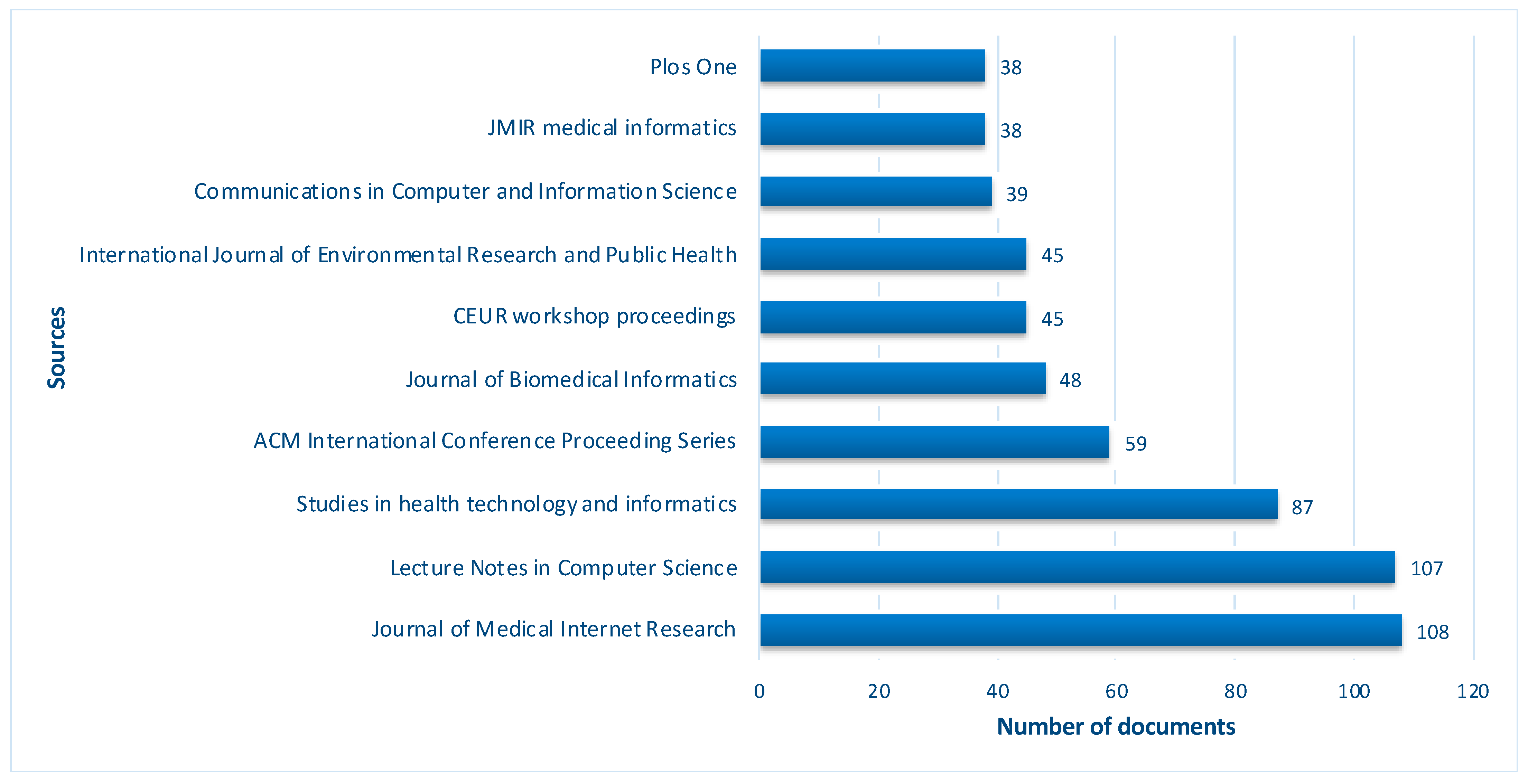 Informatics 11 00013 g001