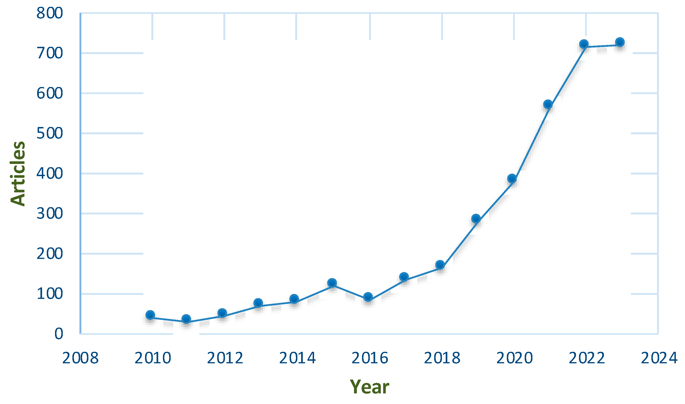 Informatics 11 00013 g002