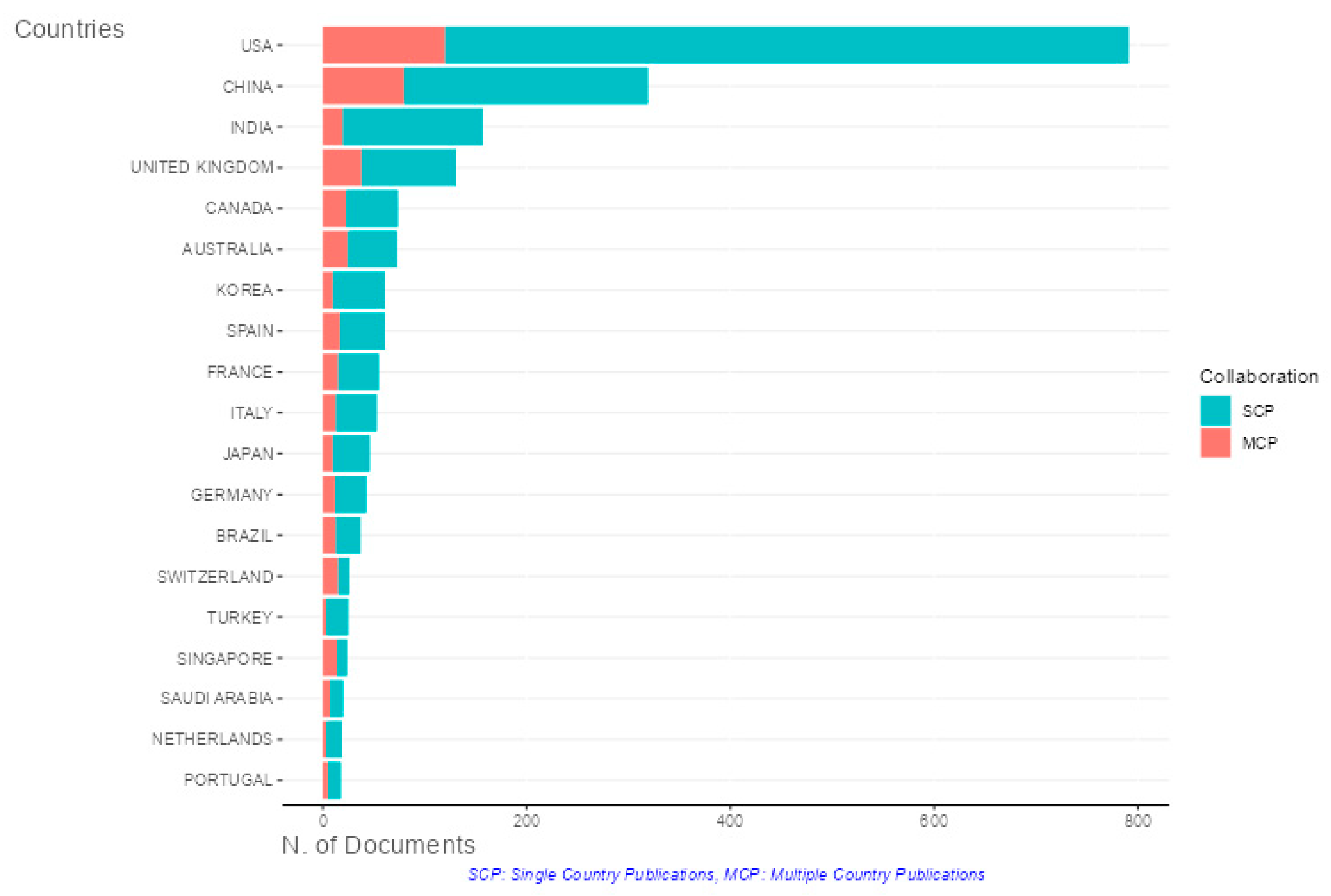 Informatics 11 00013 g005