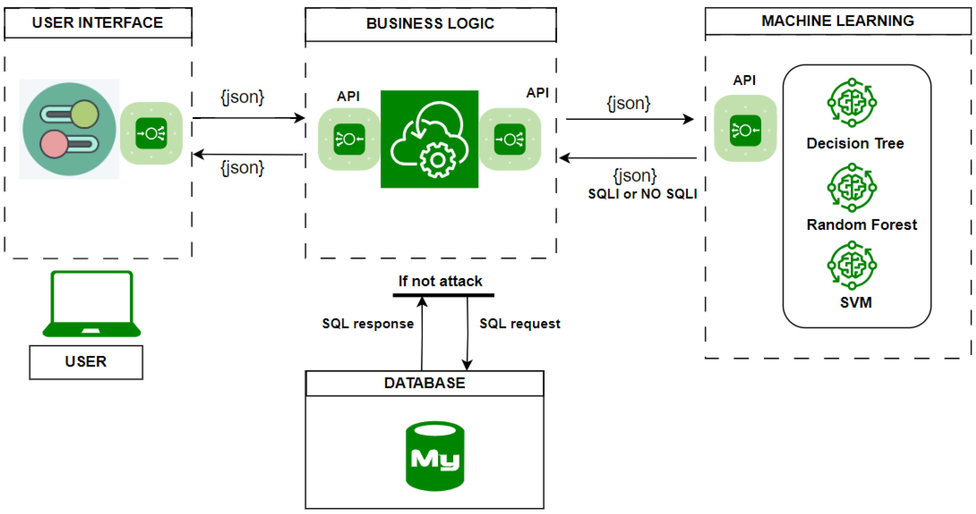 Informatics 11 00015 g004