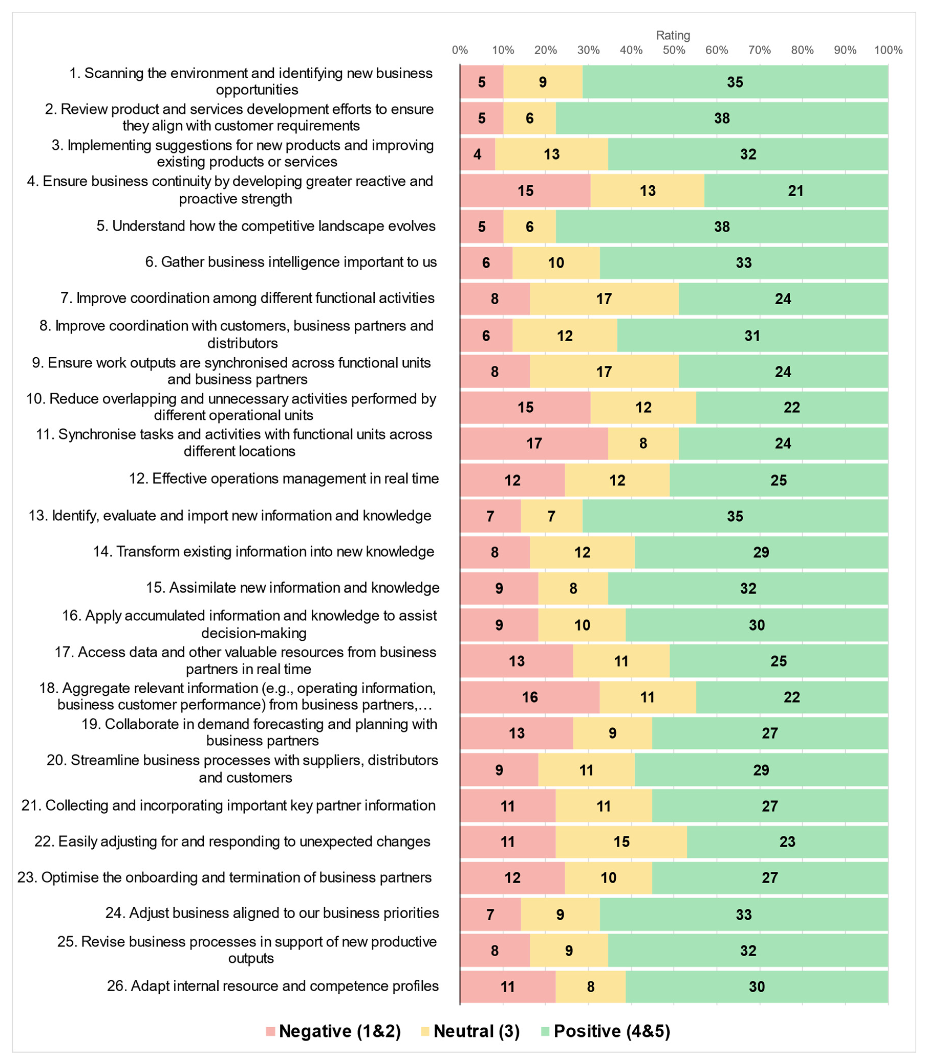 Informatics 11 00016 g001