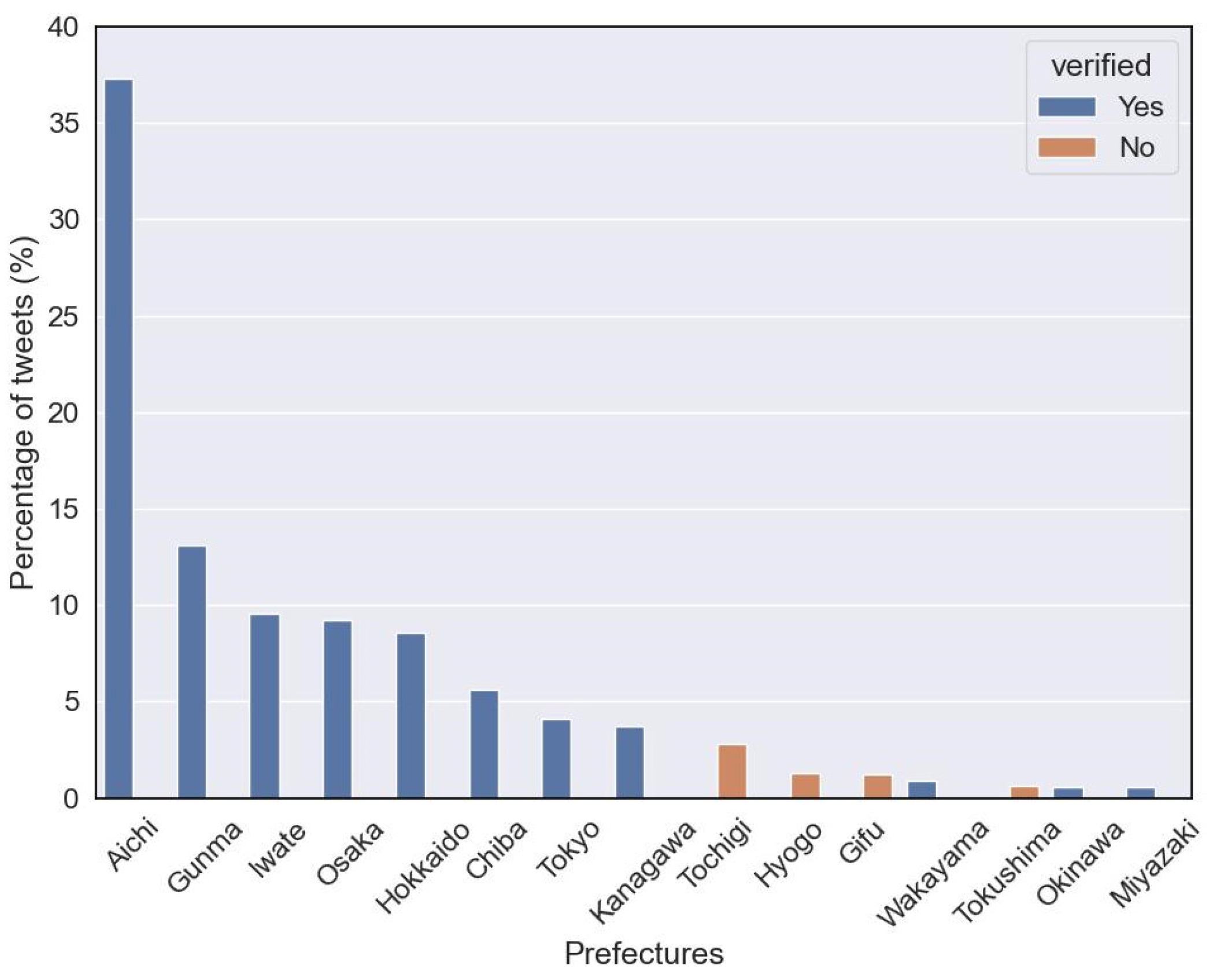 Informatics 11 00017 g001