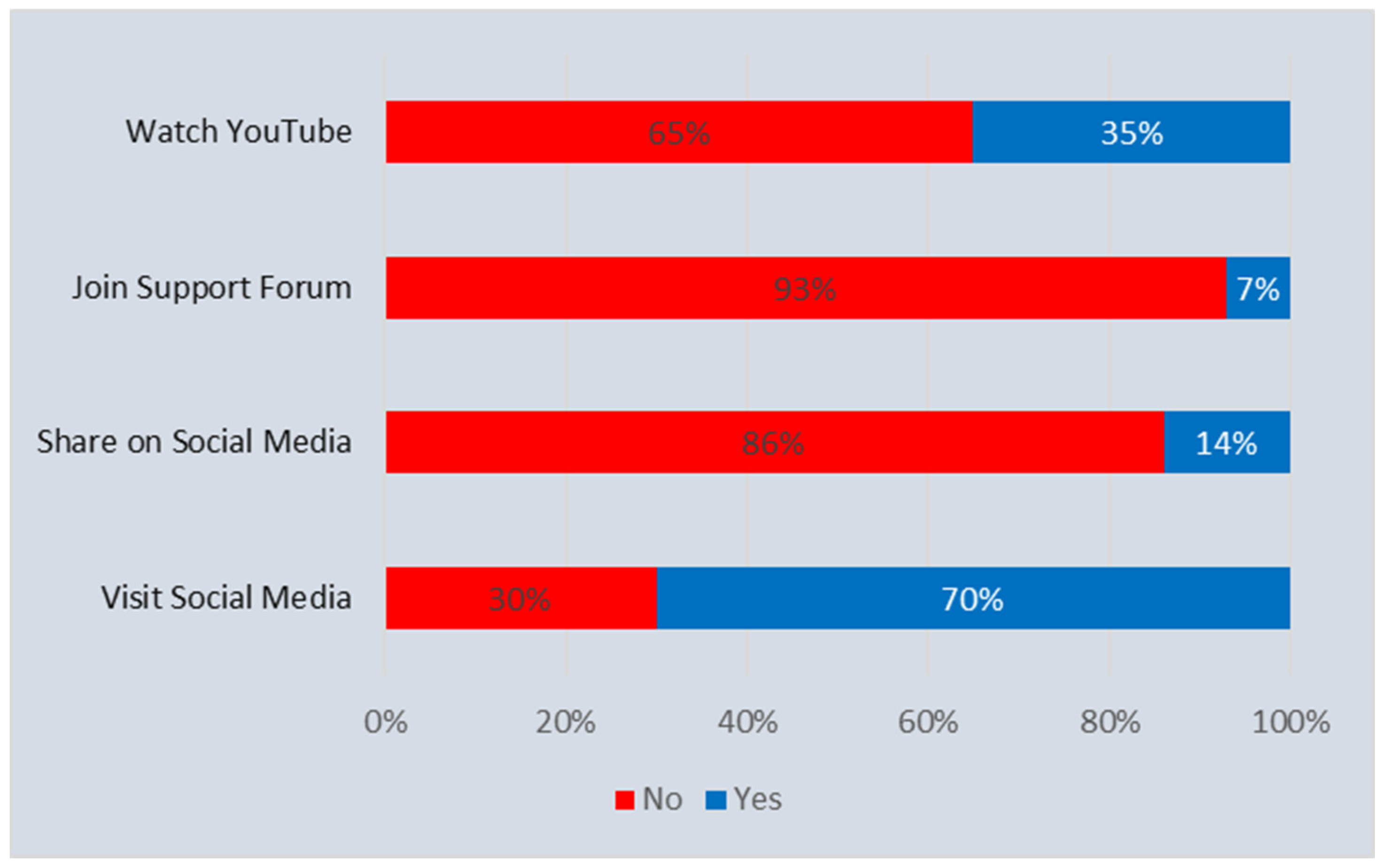 Informatics 11 00018 g001 Informatics 11 00018 g001
